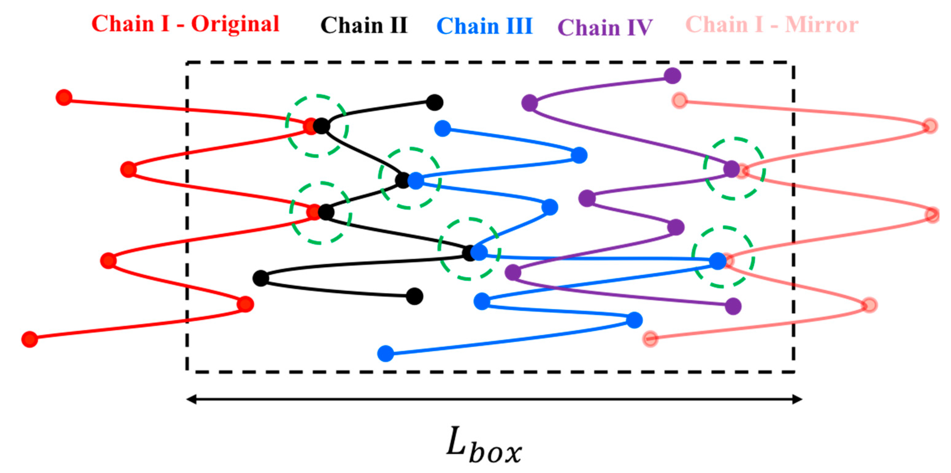 Polymers 11 00465 g002