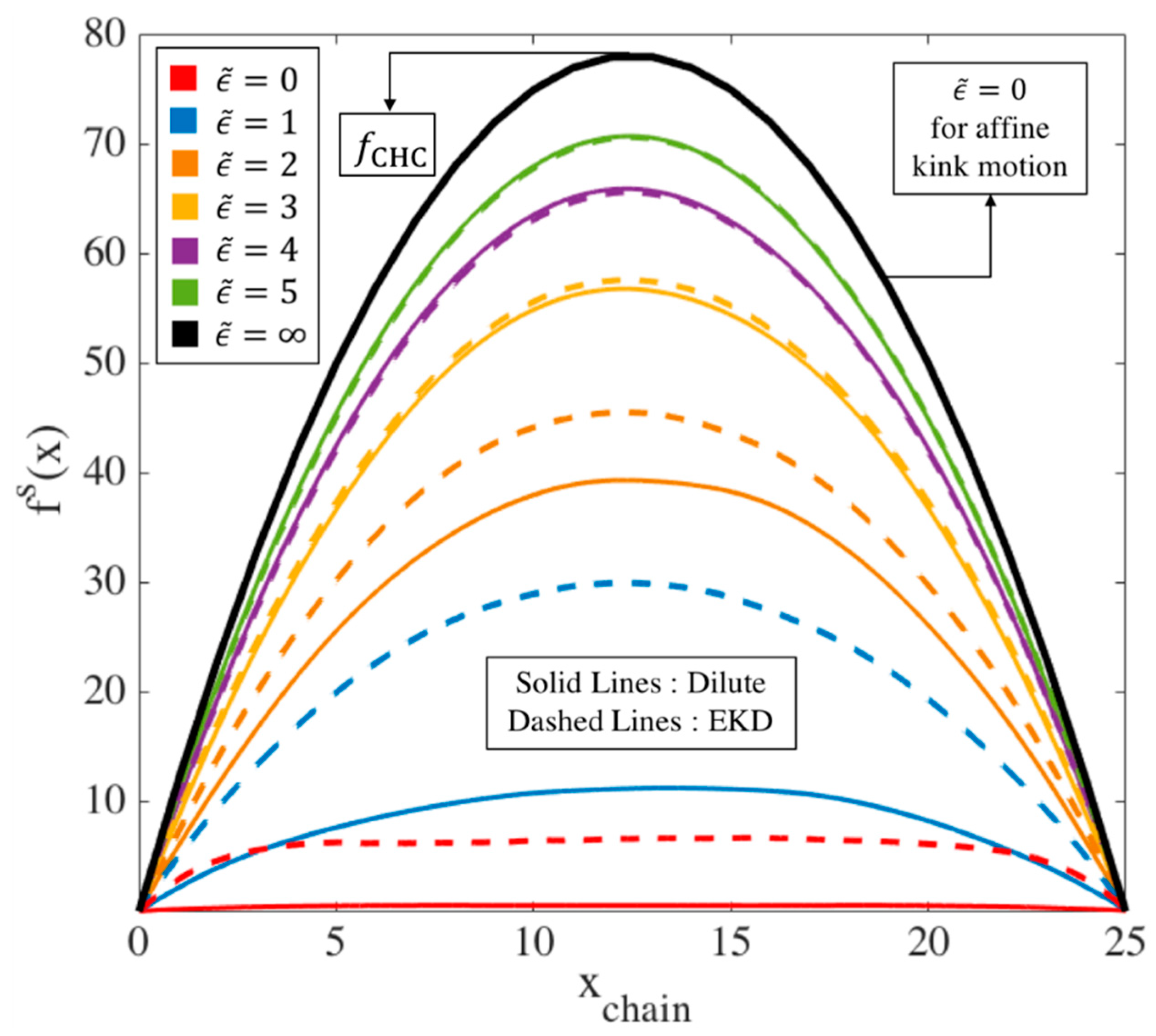 Polymers 11 00465 g005