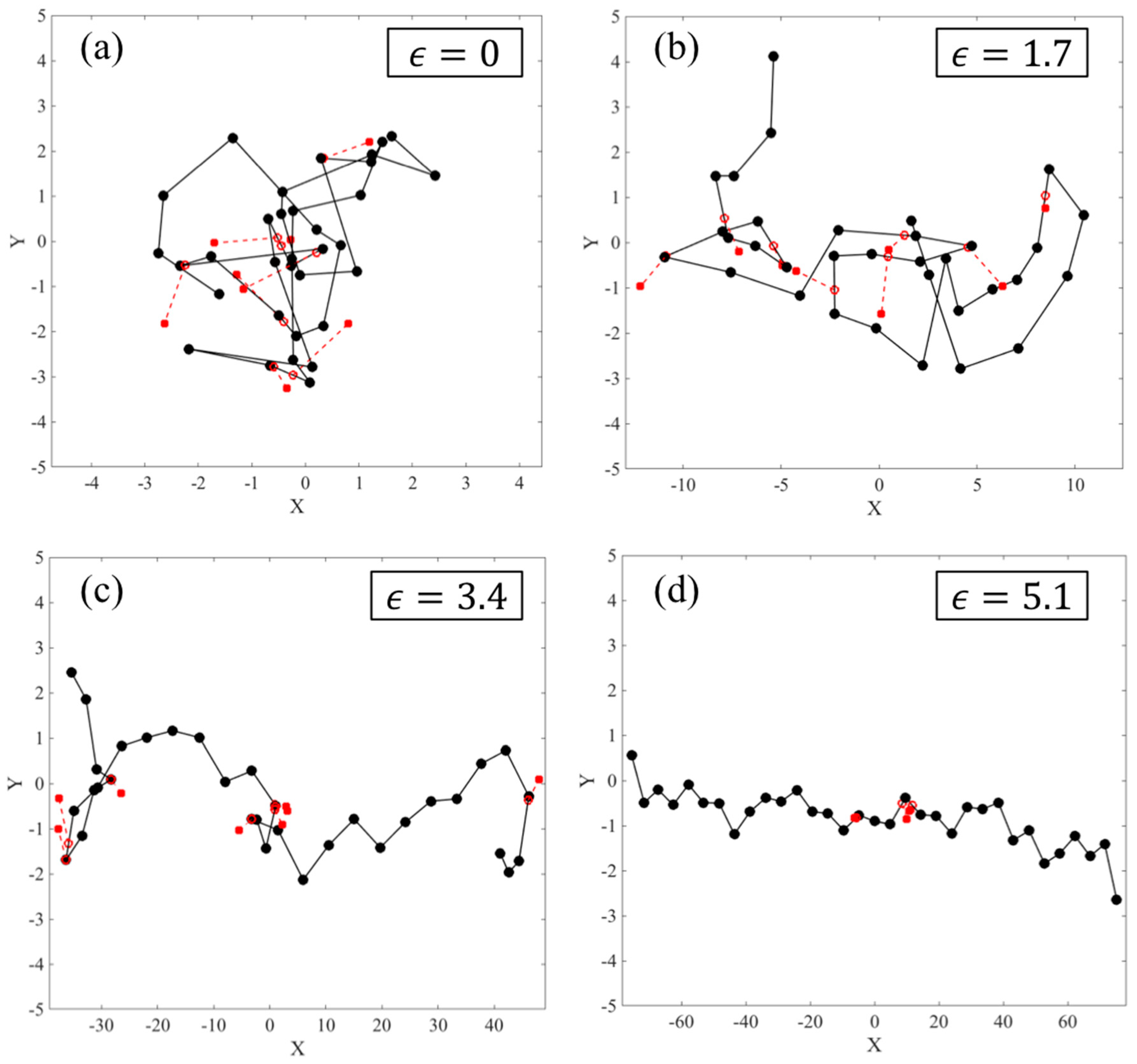 Polymers 11 00465 g007