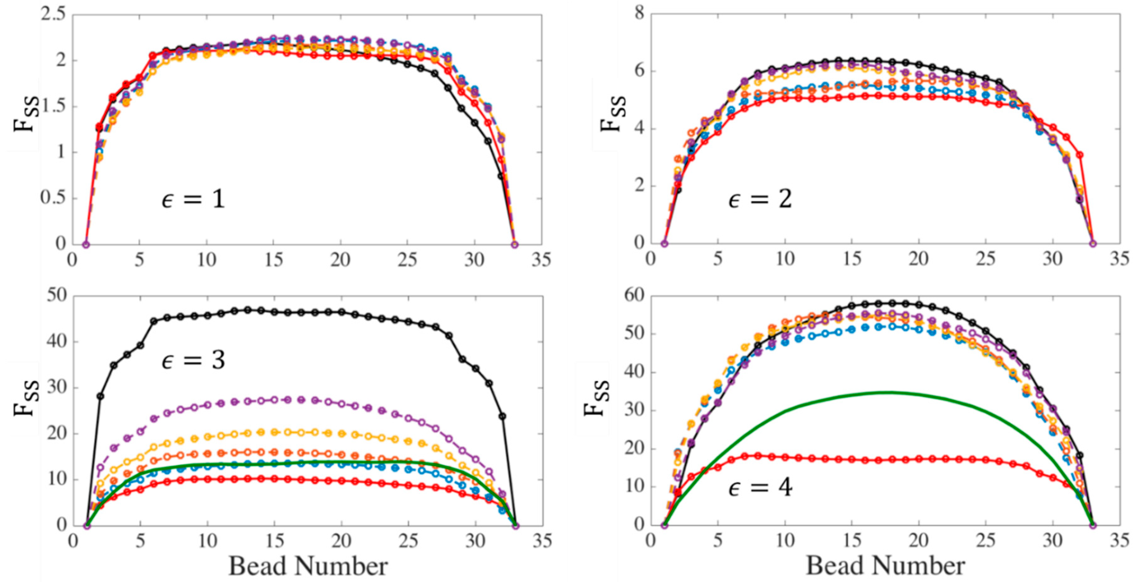 Polymers 11 00465 g009