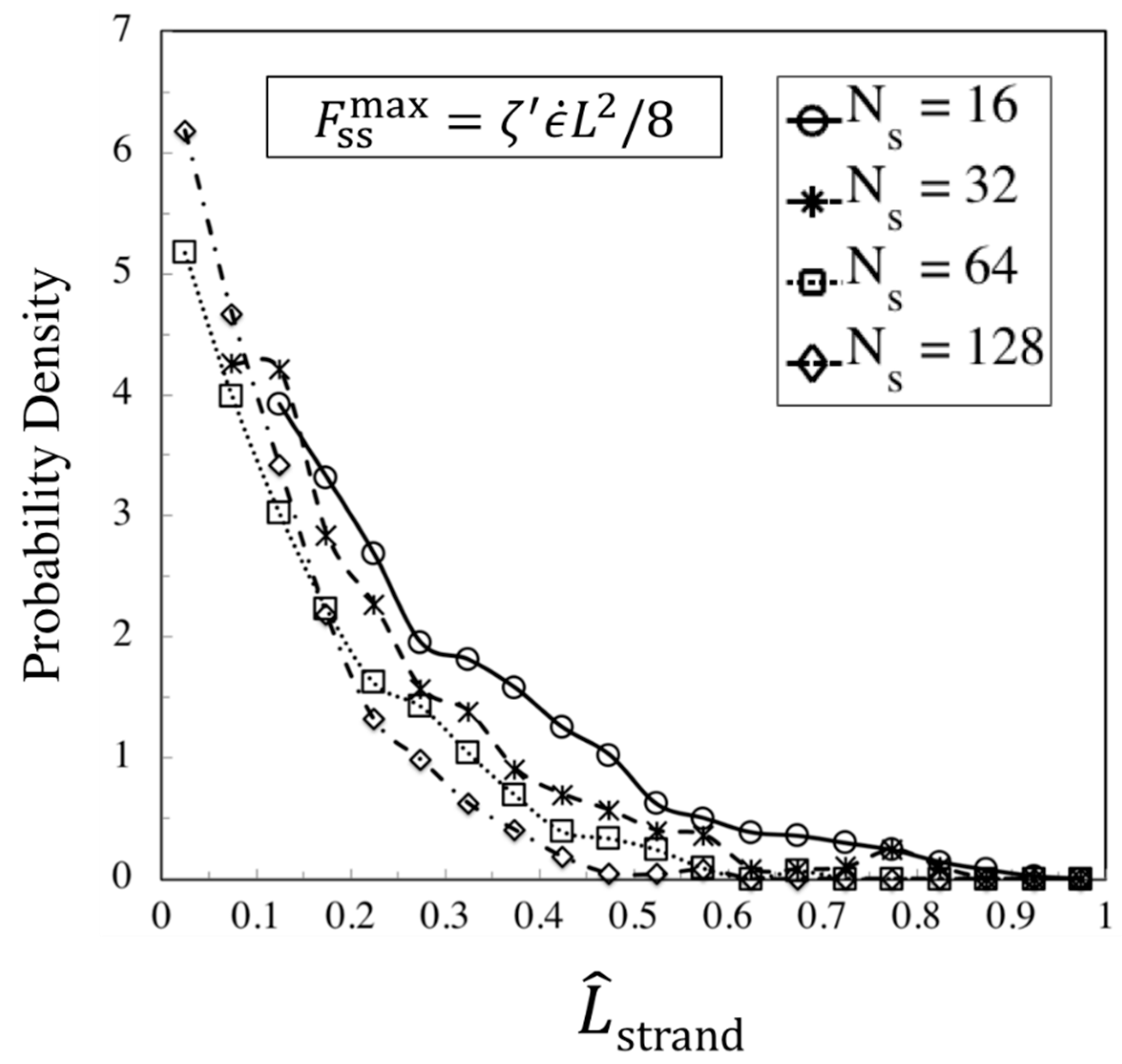 Polymers 11 00465 g016