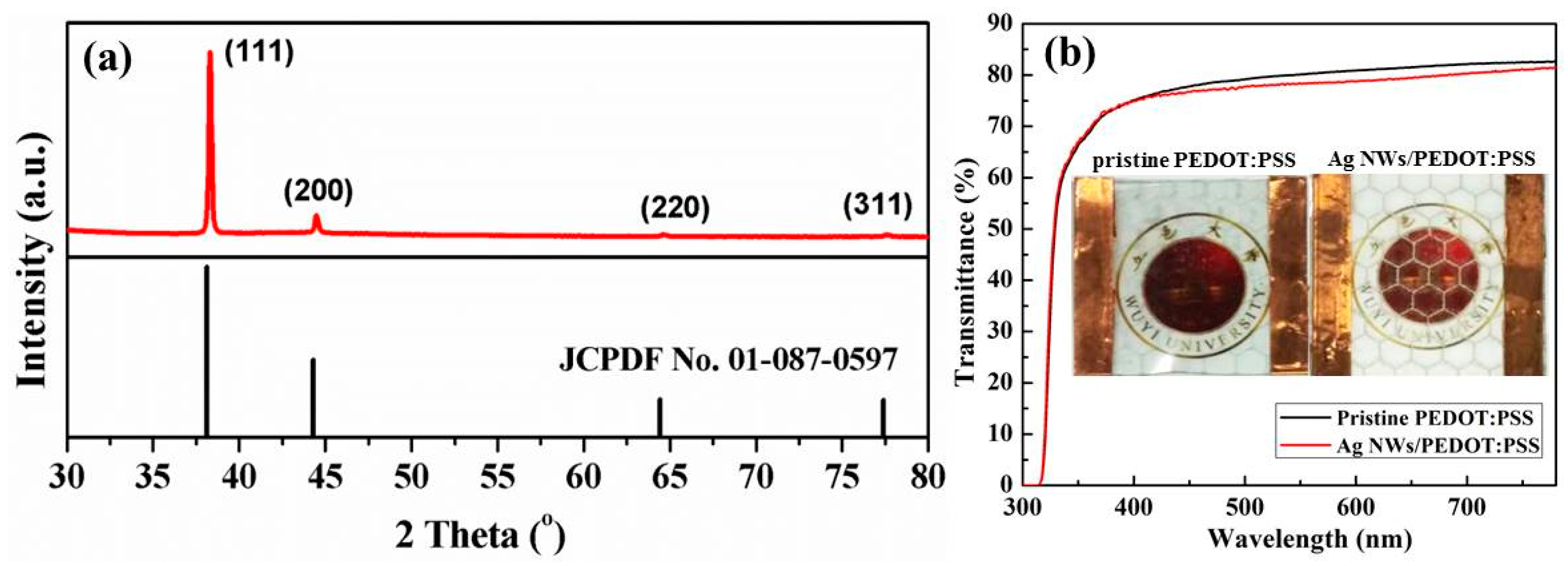 Polymers 11 00468 g003 Polymers 11 00468 g003