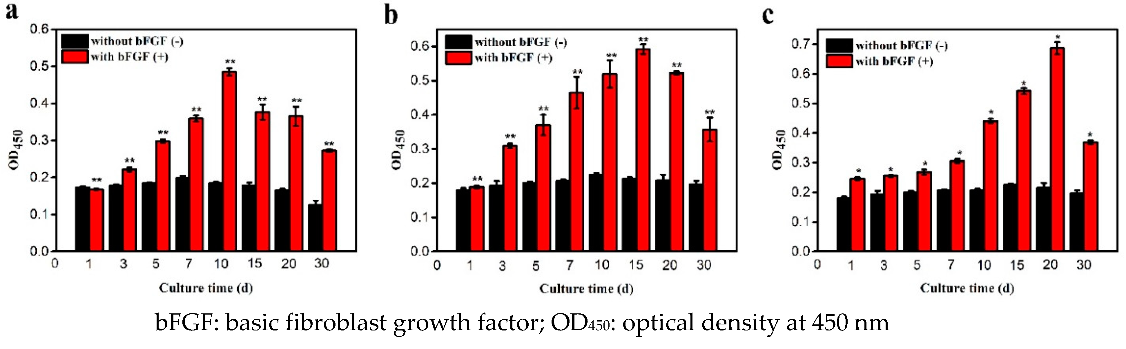 Polymers 11 00471 g004