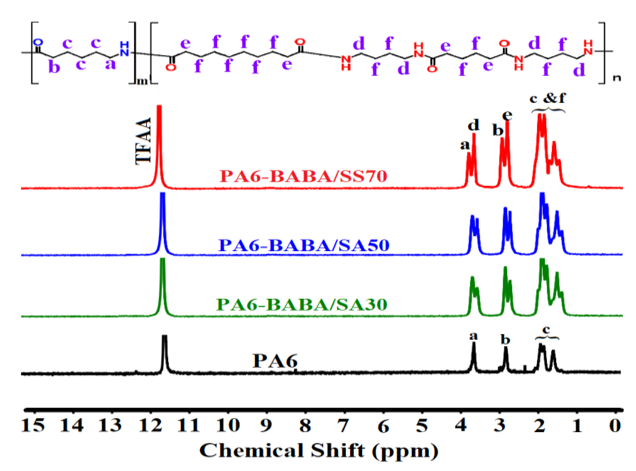 Polymers 11 00472 g001