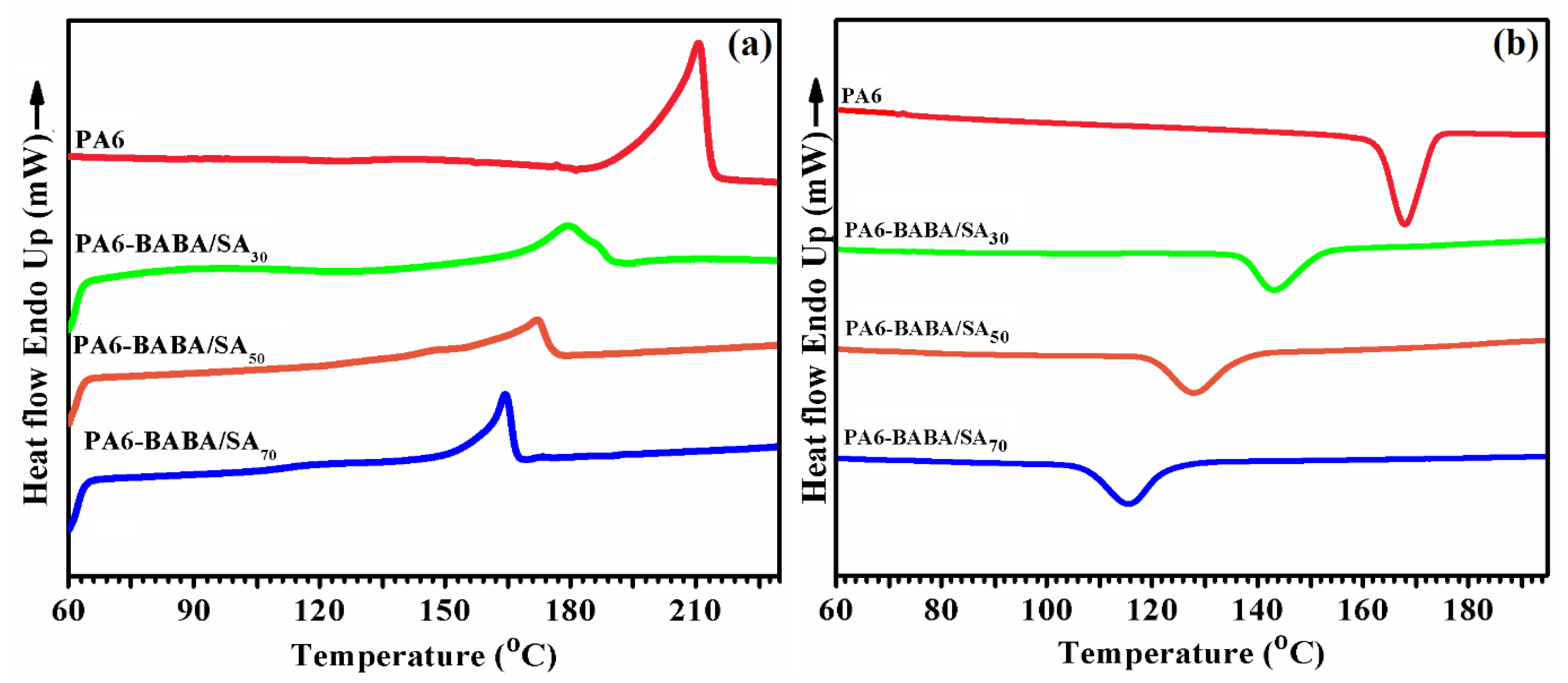 Polymers 11 00472 g004
