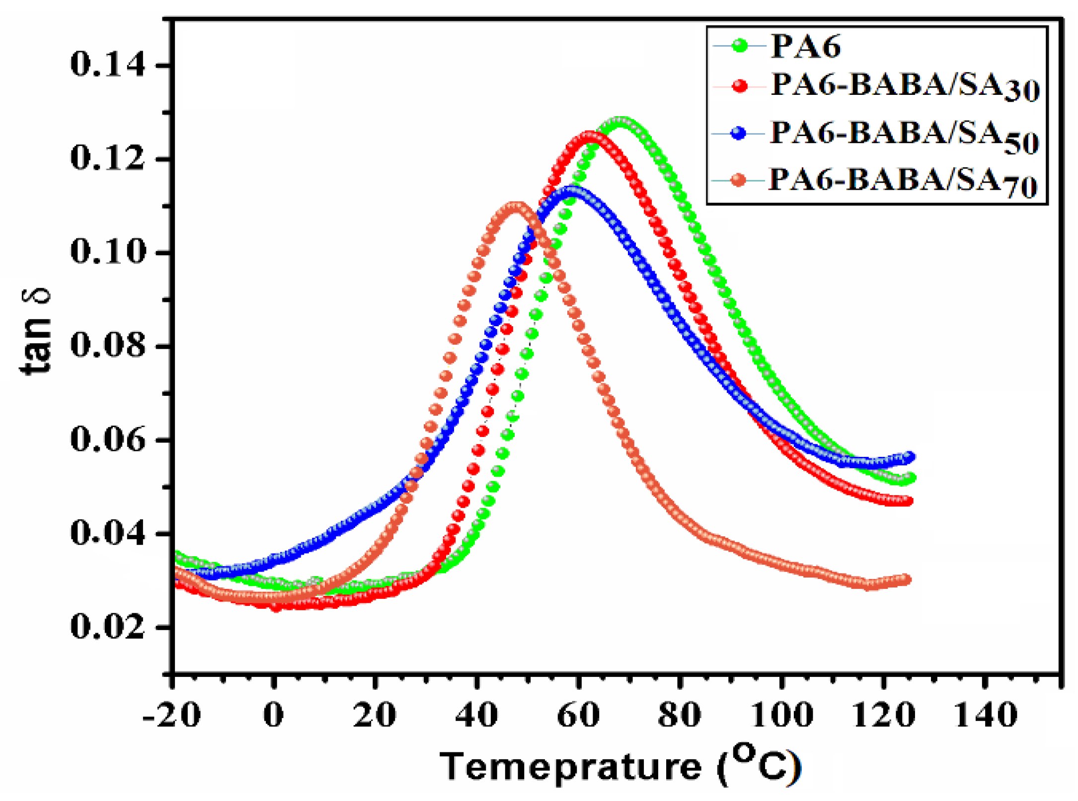 Polymers 11 00472 g005