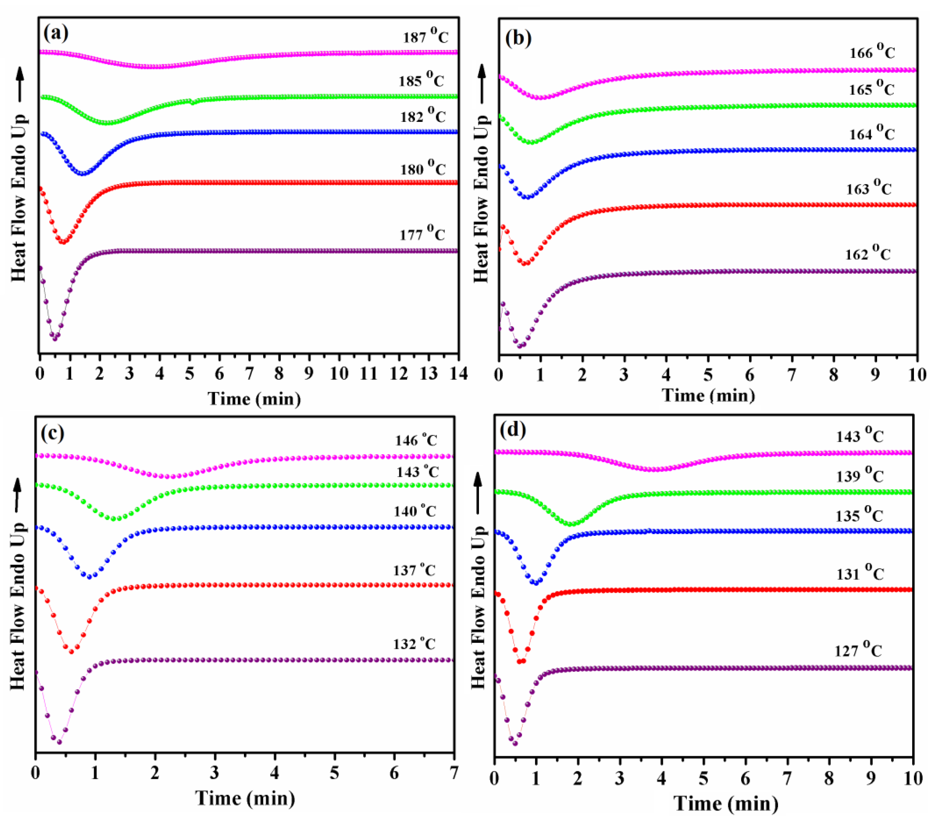 Polymers 11 00472 g006