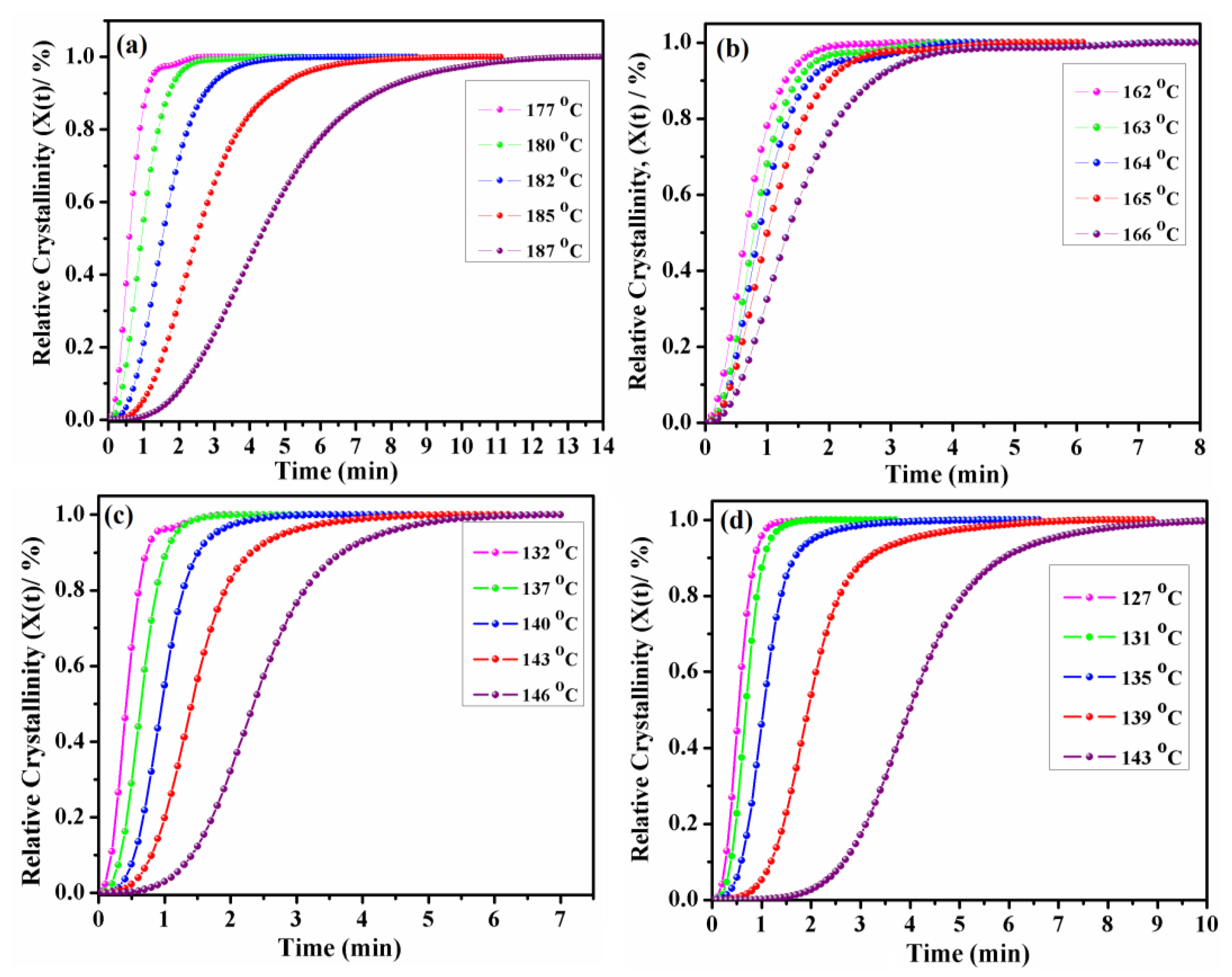 Polymers 11 00472 g007
