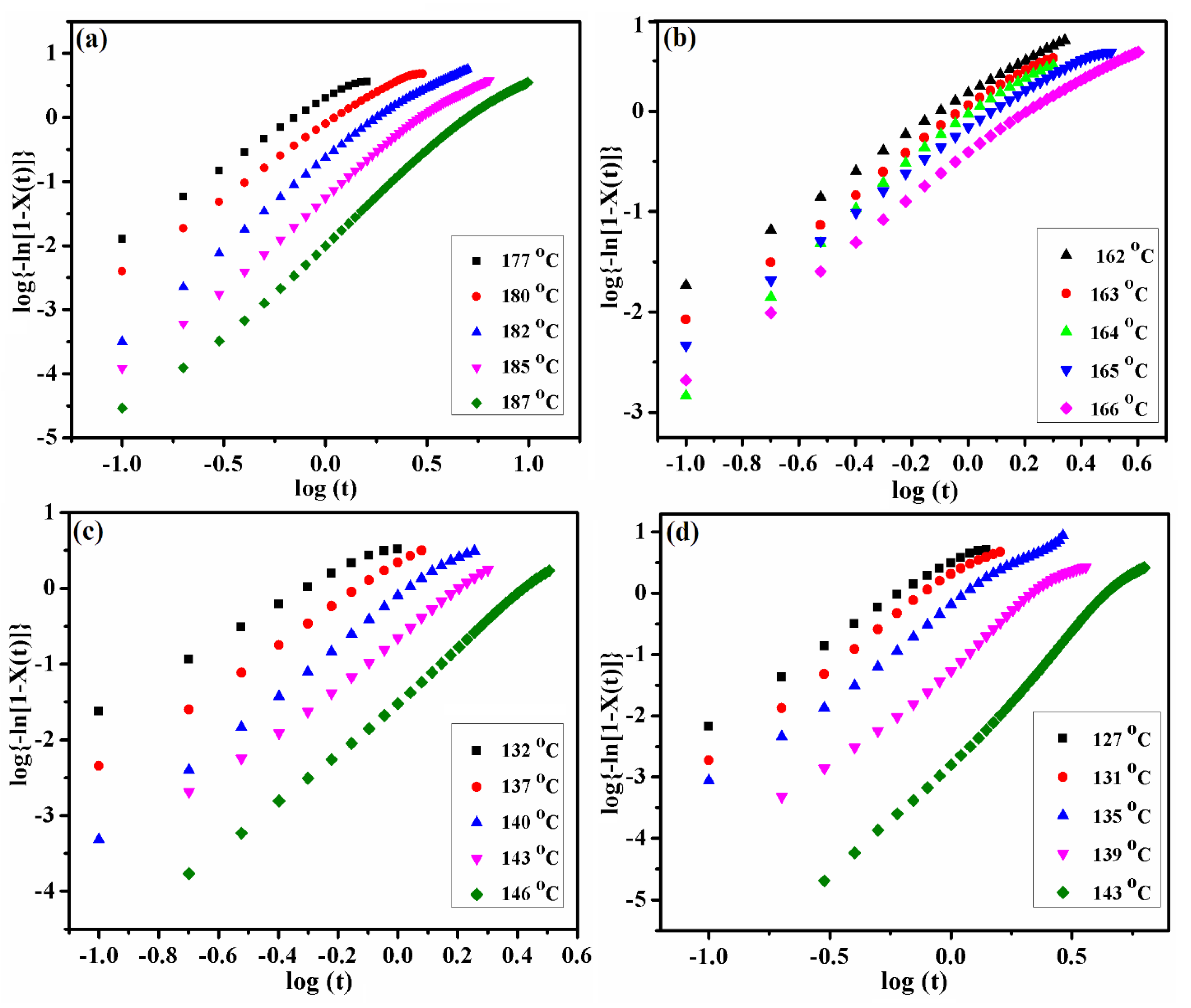 Polymers 11 00472 g008