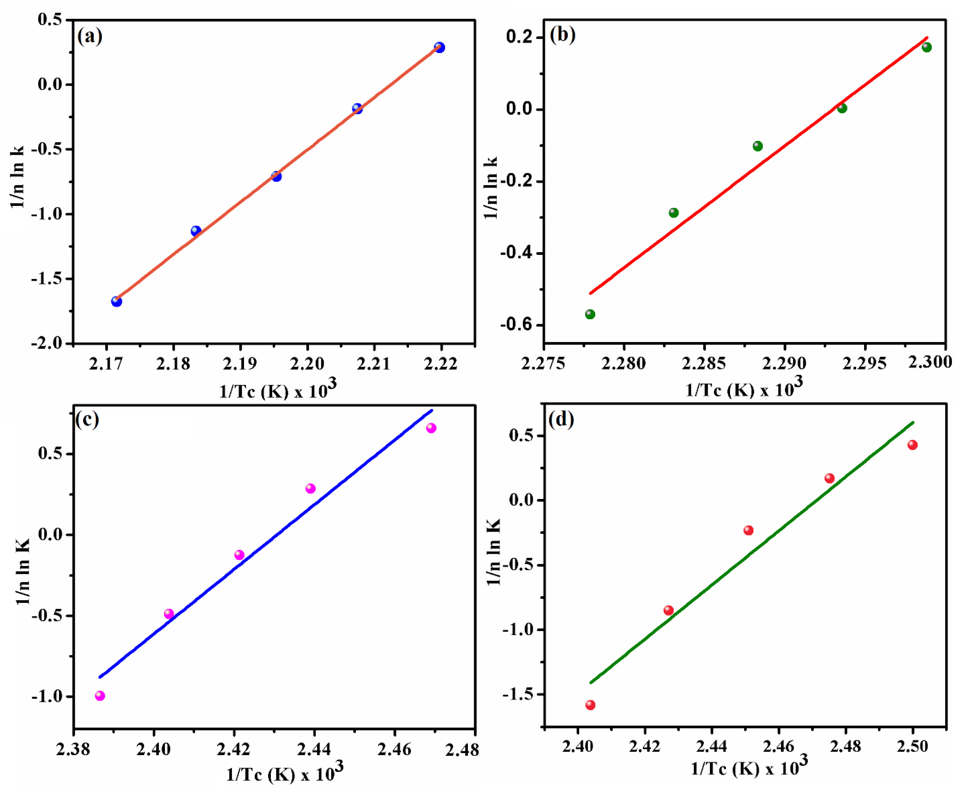 Polymers 11 00472 g009