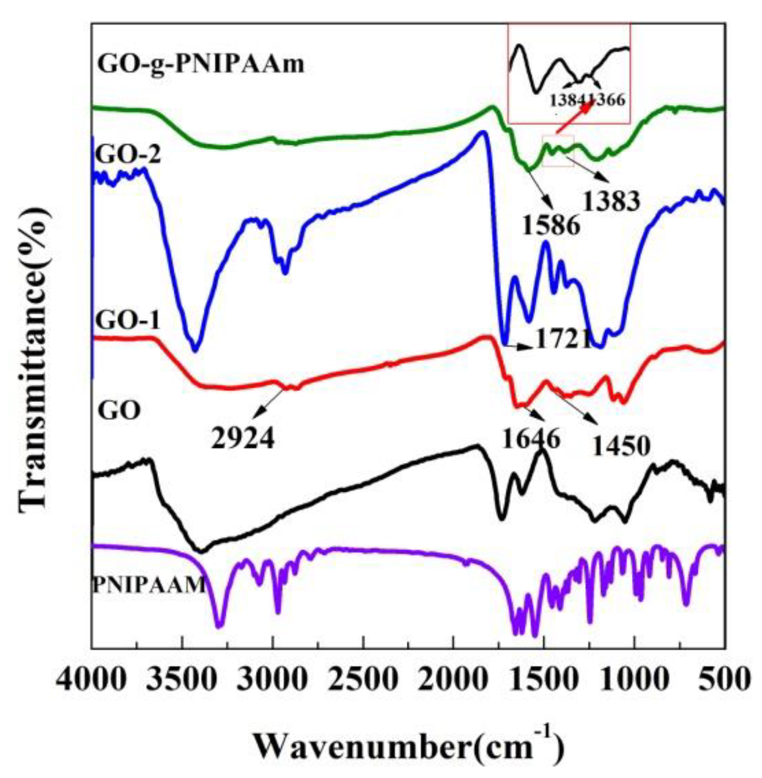 Polymers 11 00473 g001