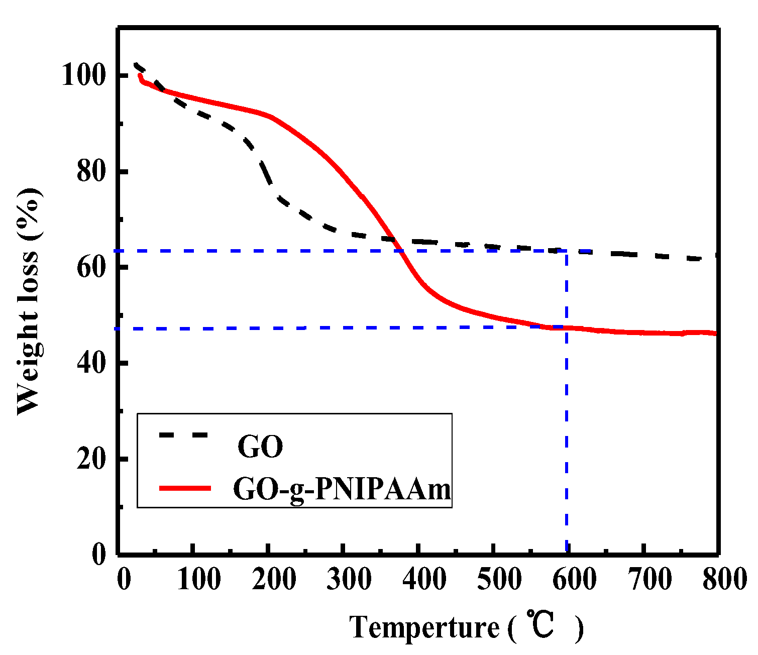 Polymers 11 00473 g004
