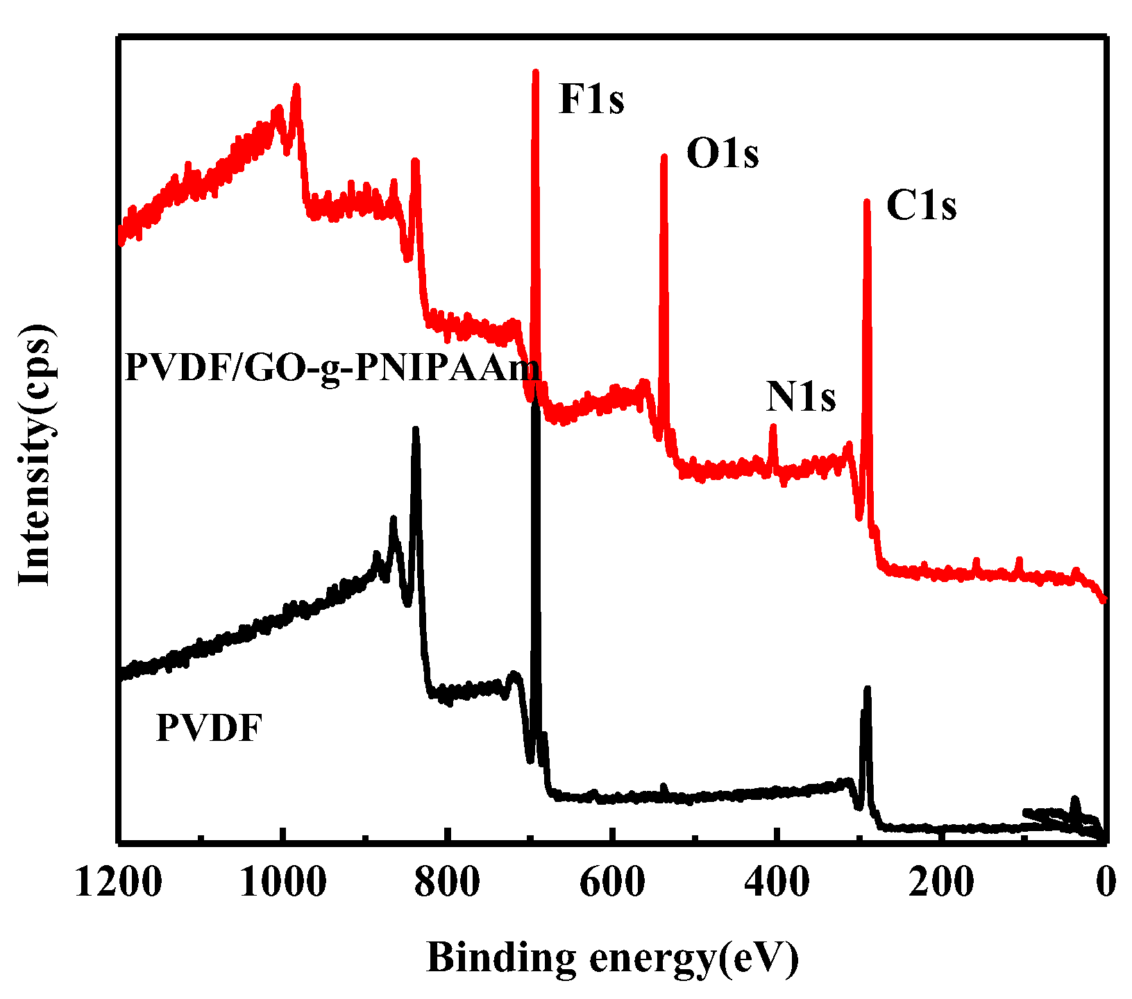 Polymers 11 00473 g009