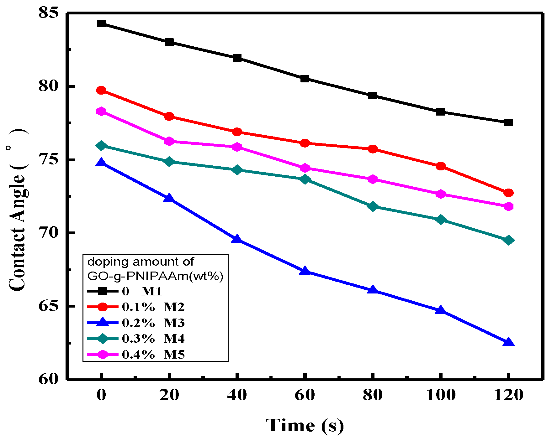 Polymers 11 00473 g010