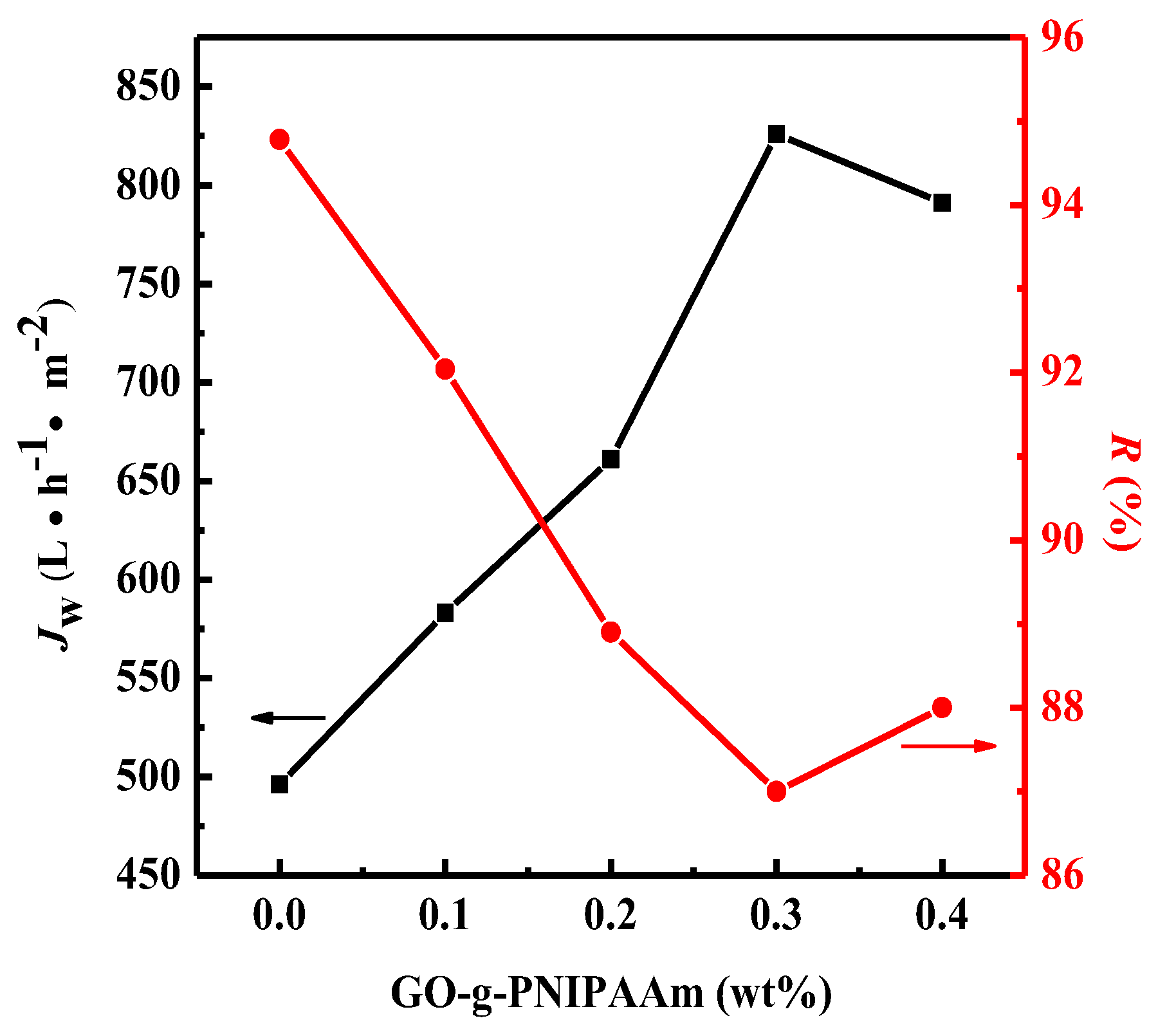 Polymers 11 00473 g011