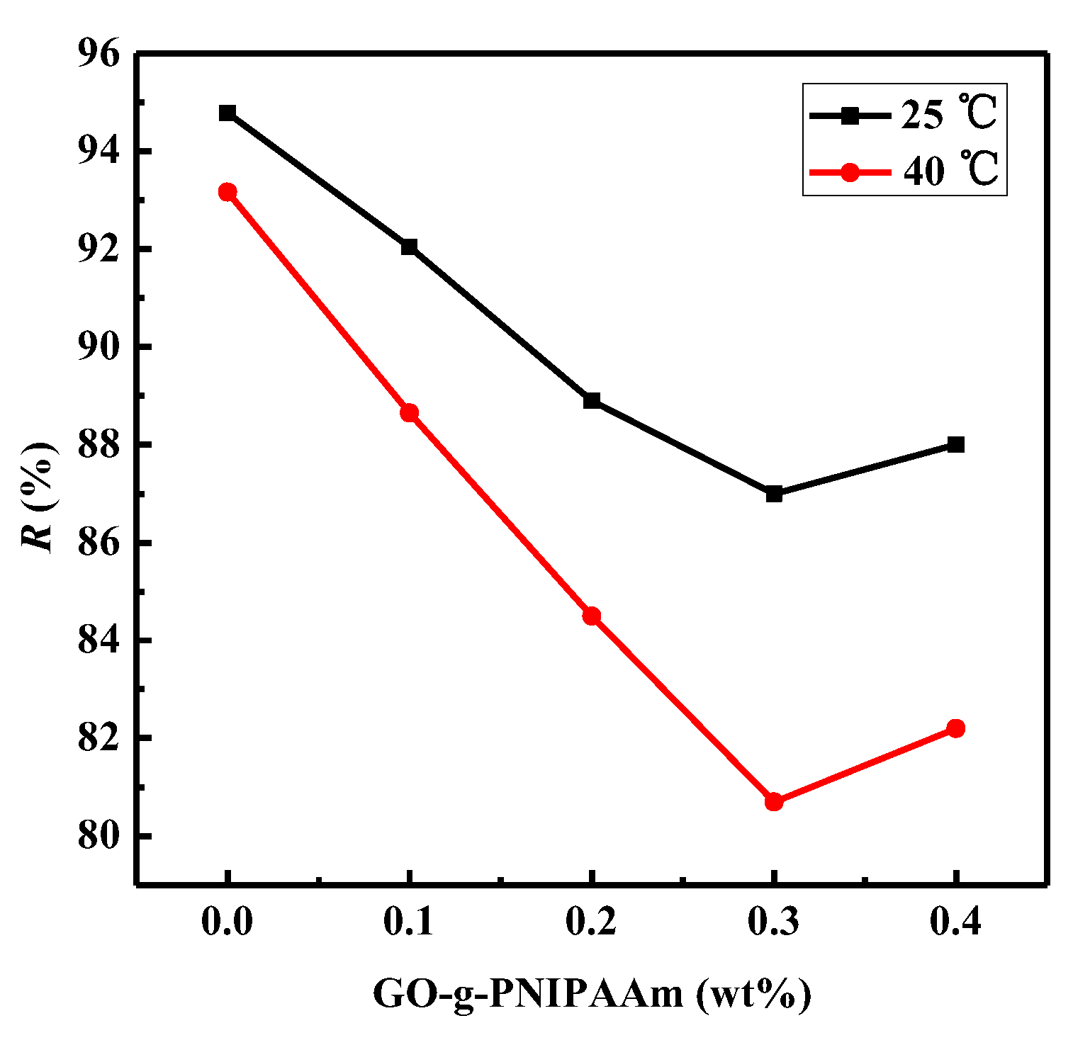 Polymers 11 00473 g013