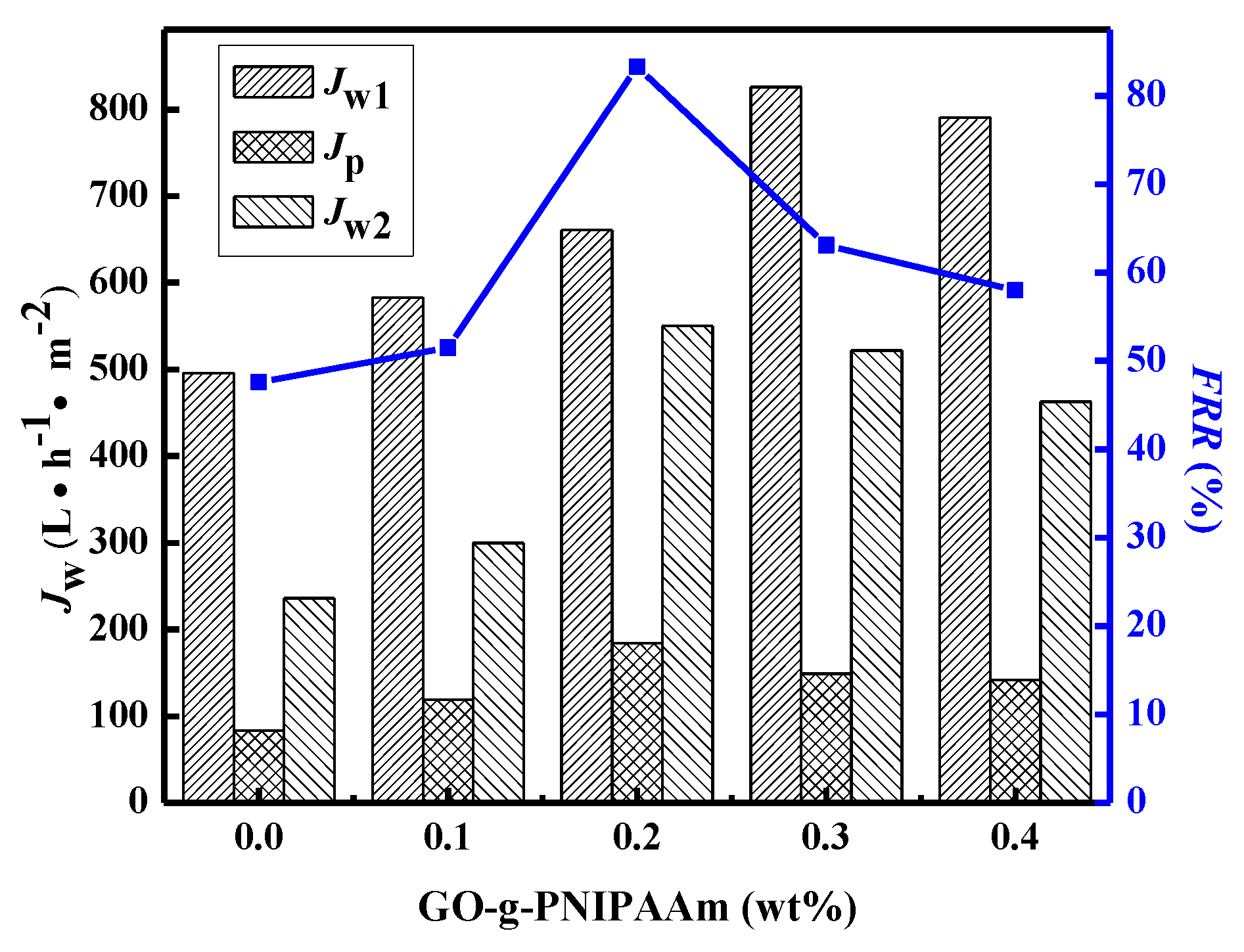 Polymers 11 00473 g014