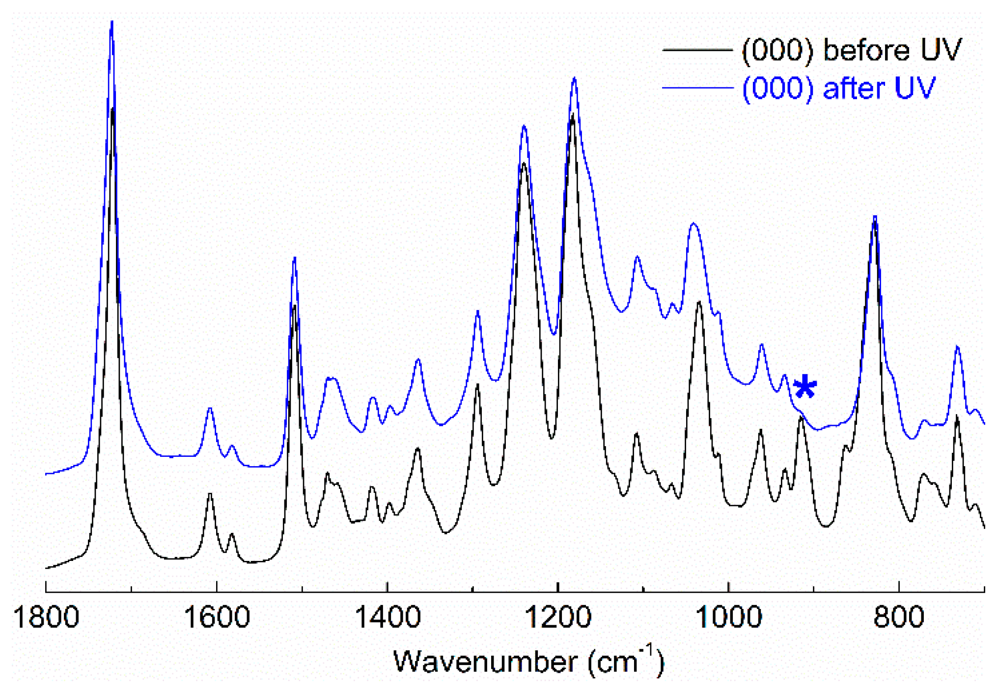 Polymers 11 00475 g003 Polymers 11 00475 g003