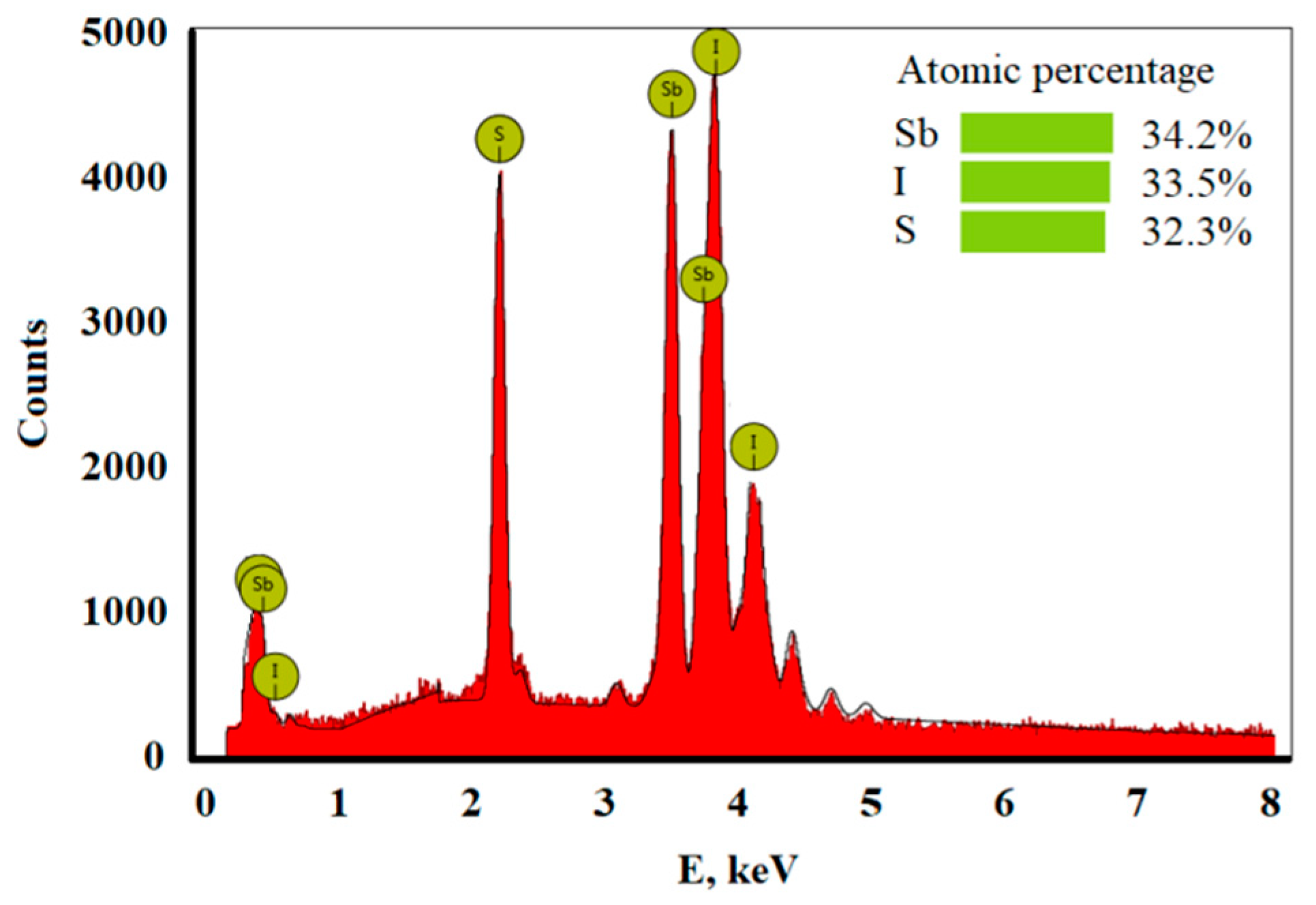 Polymers 11 00479 g002