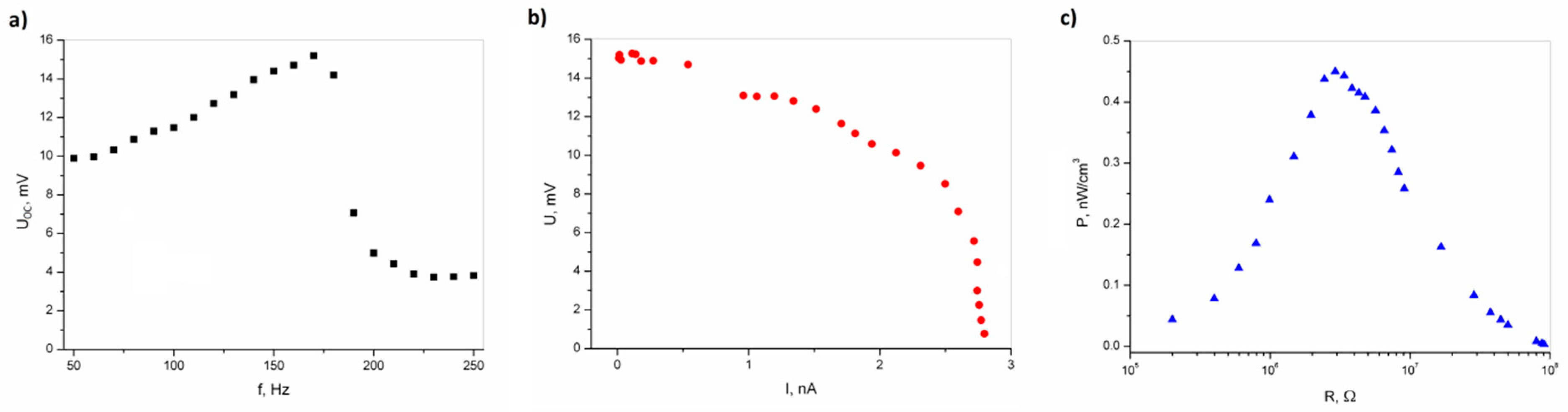 Polymers 11 00479 g004