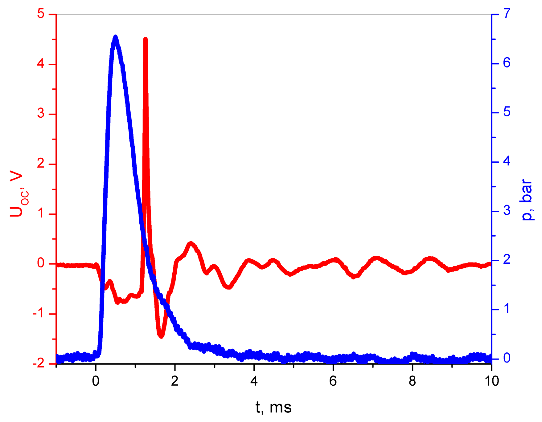 Polymers 11 00479 g006