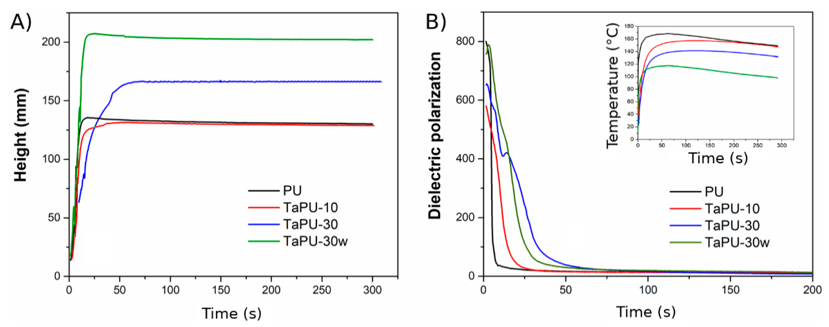 Polymers 11 00480 g002 Polymers 11 00480 g002