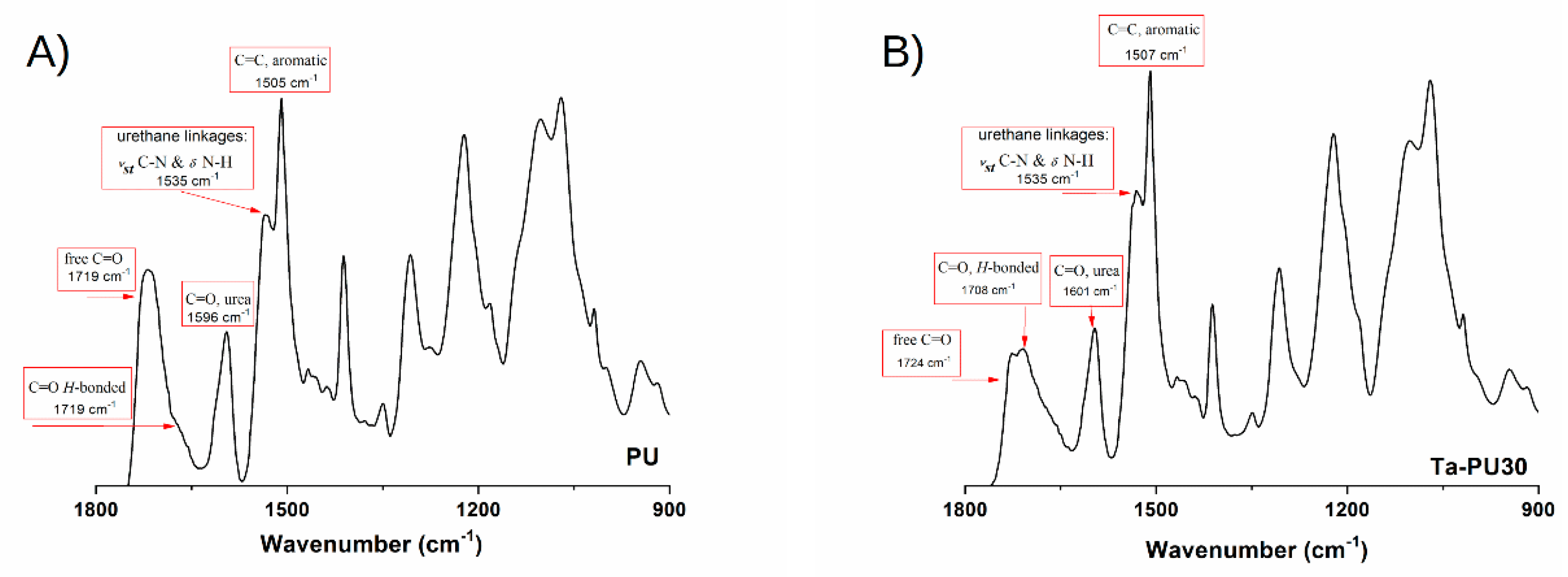 Polymers 11 00480 g003 Polymers 11 00480 g003