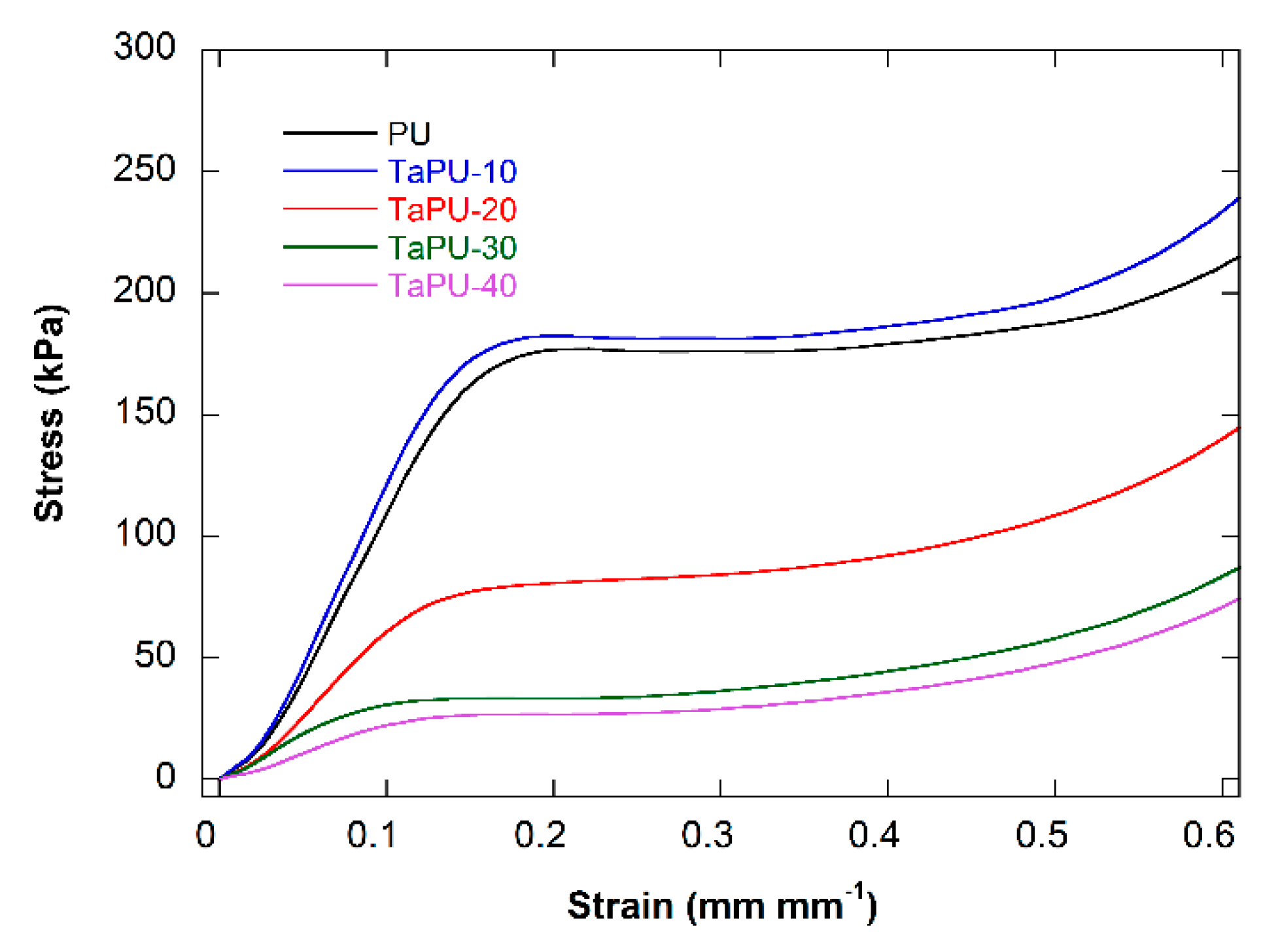 Polymers 11 00480 g005 Polymers 11 00480 g005
