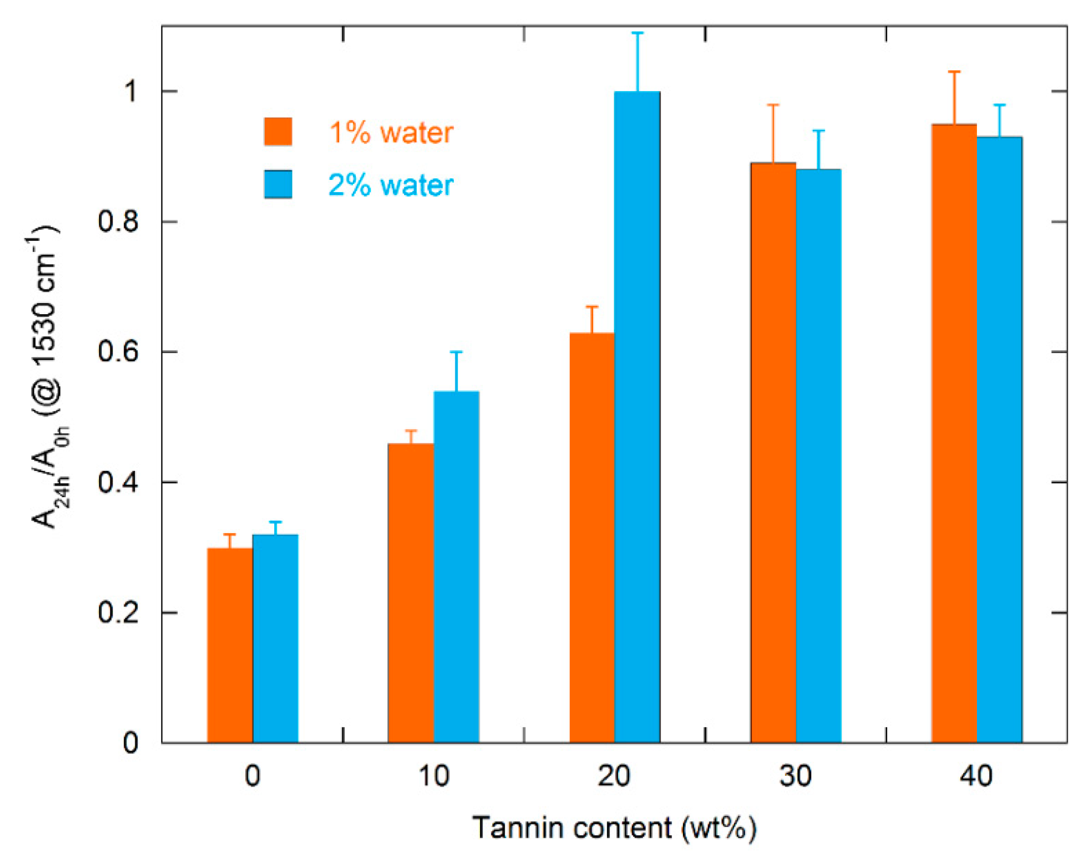 Polymers 11 00480 g009 Polymers 11 00480 g009