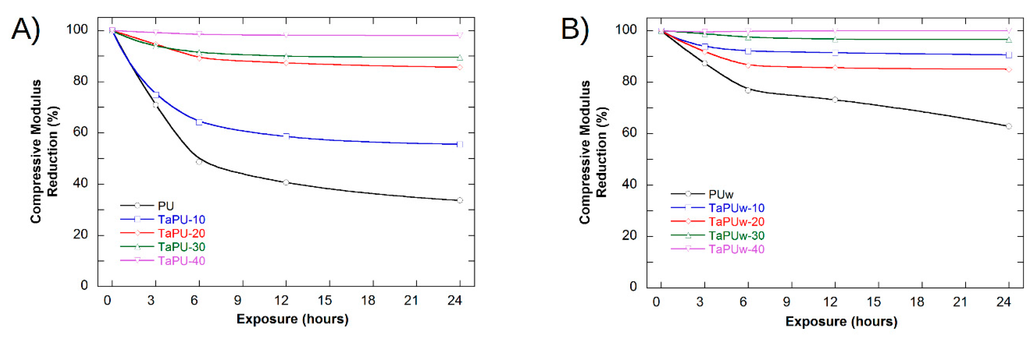Polymers 11 00480 g010 Polymers 11 00480 g010