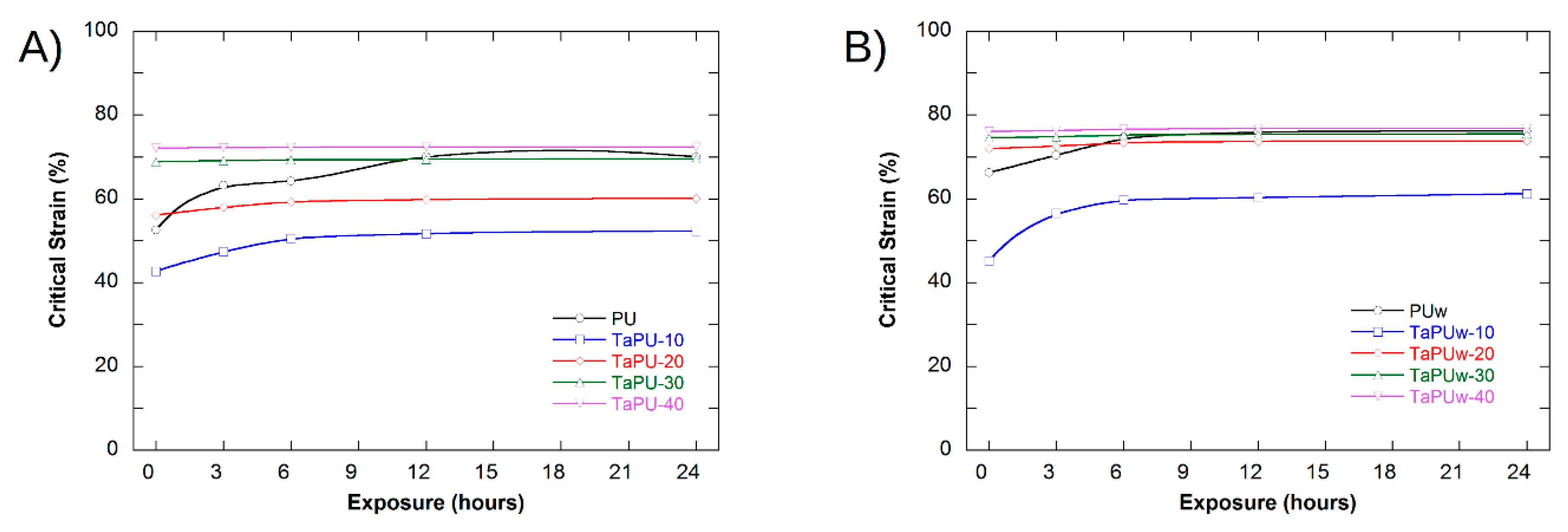 Polymers 11 00480 g011 Polymers 11 00480 g011