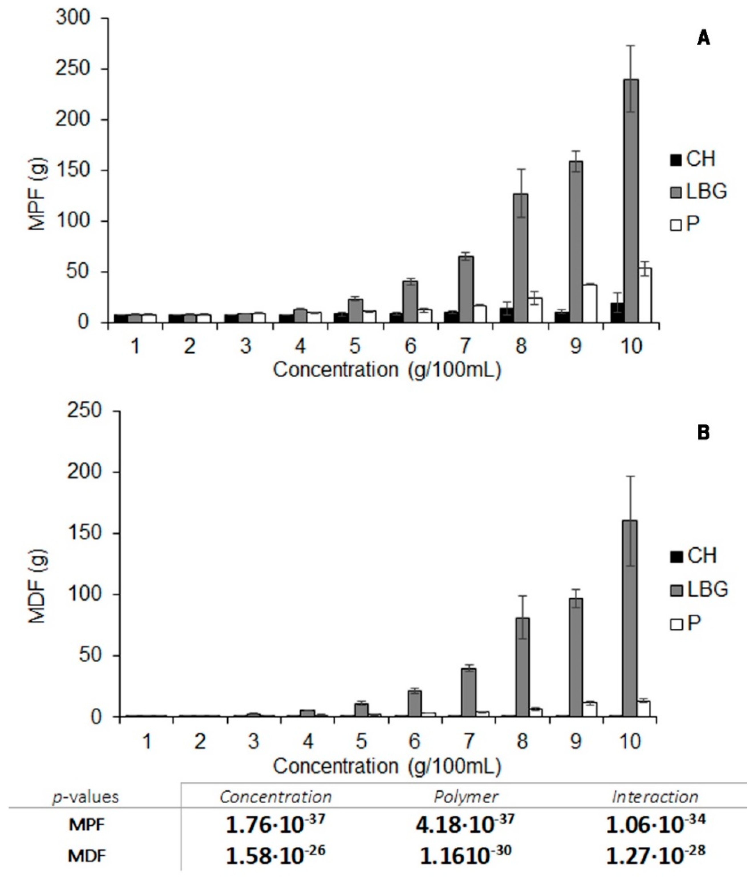 Polymers 11 00483 g001 Polymers 11 00483 g001