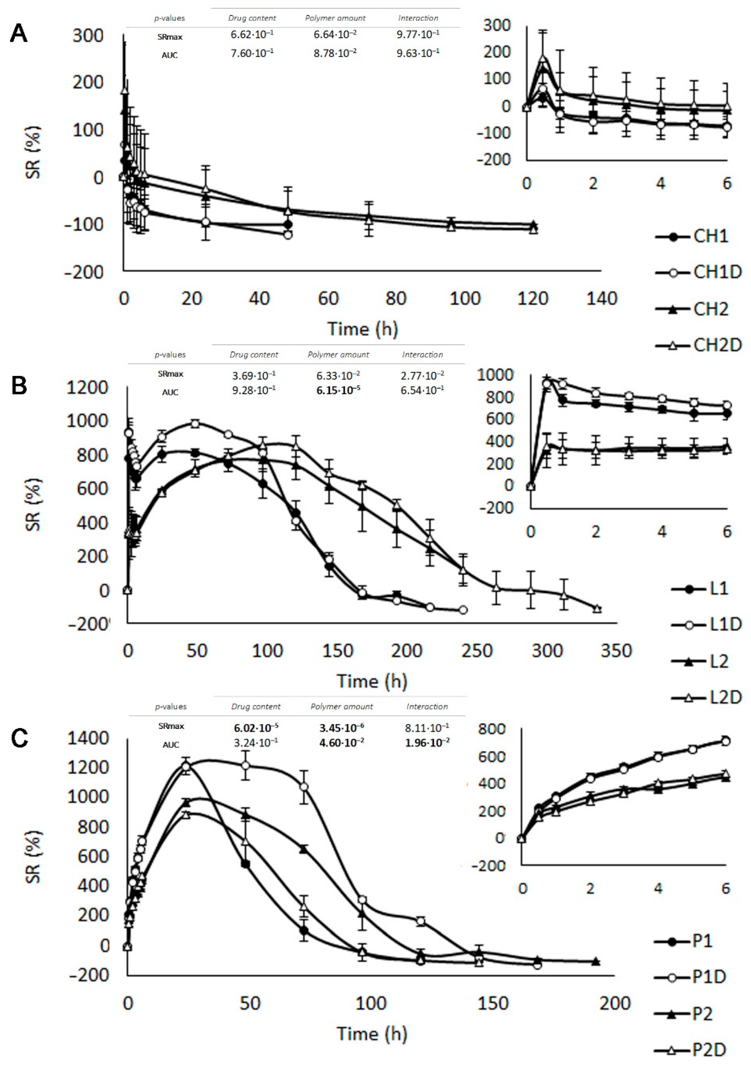 Polymers 11 00483 g003 Polymers 11 00483 g003