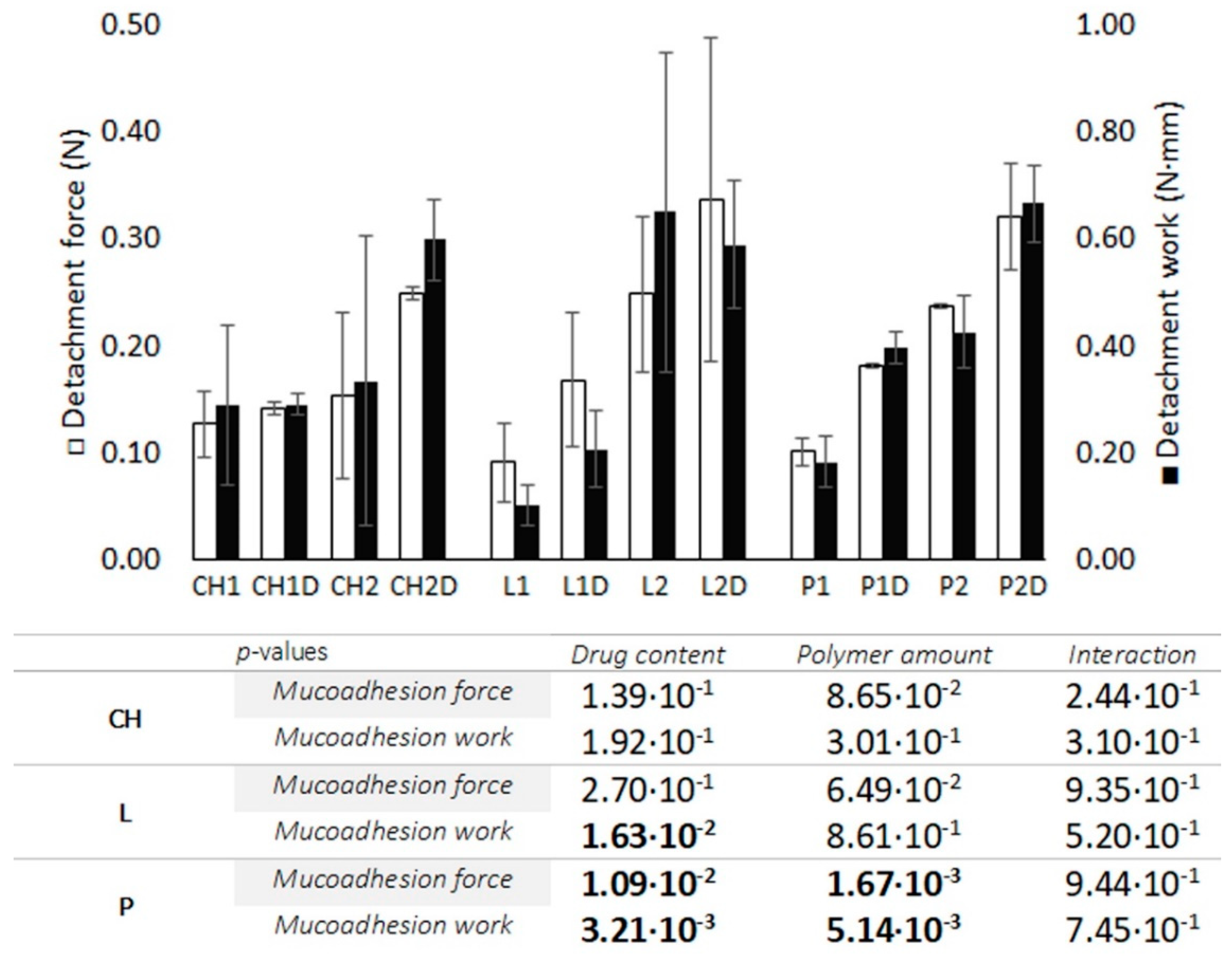 Polymers 11 00483 g006 Polymers 11 00483 g006