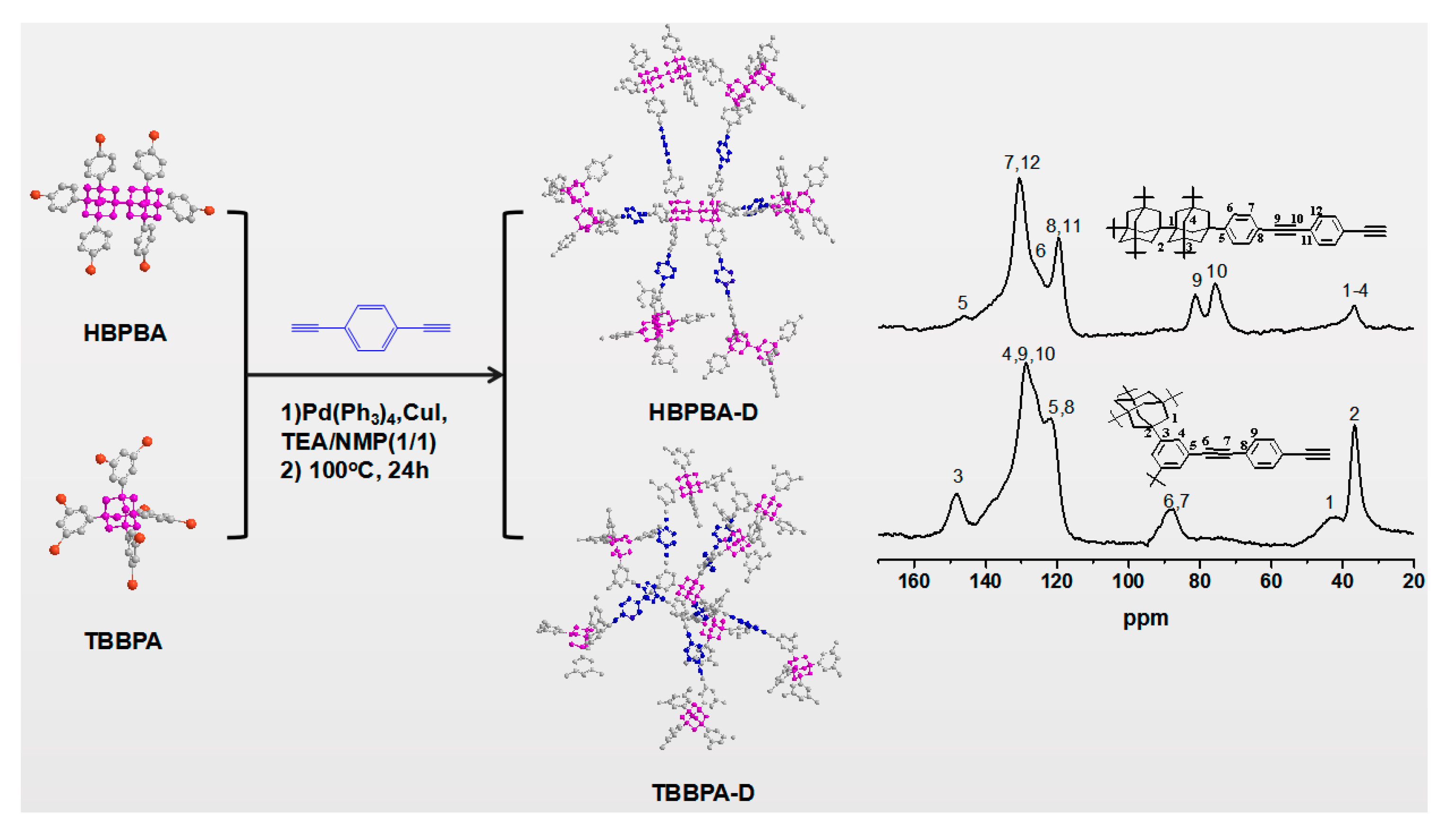 Polymers 11 00486 g001