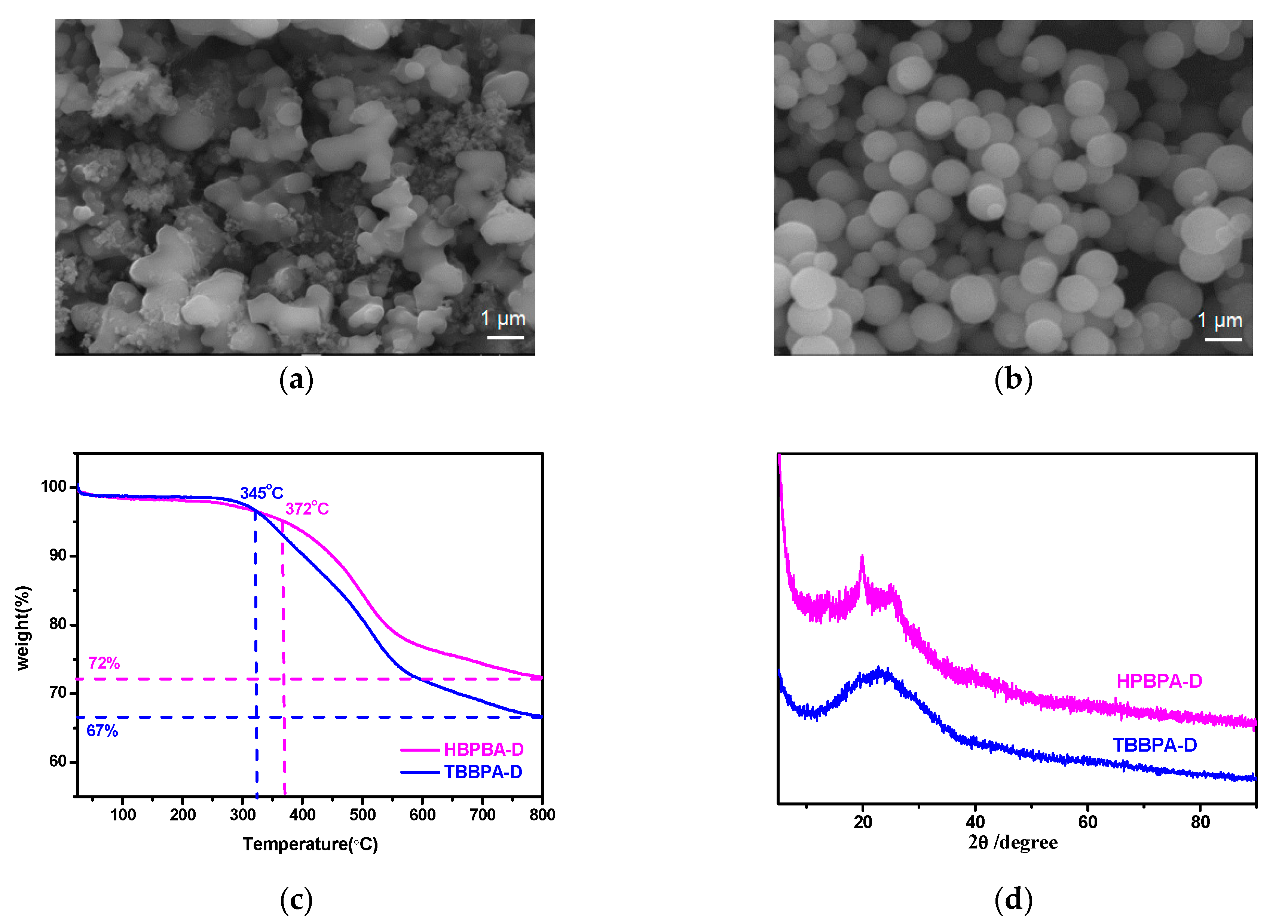 Polymers 11 00486 g002