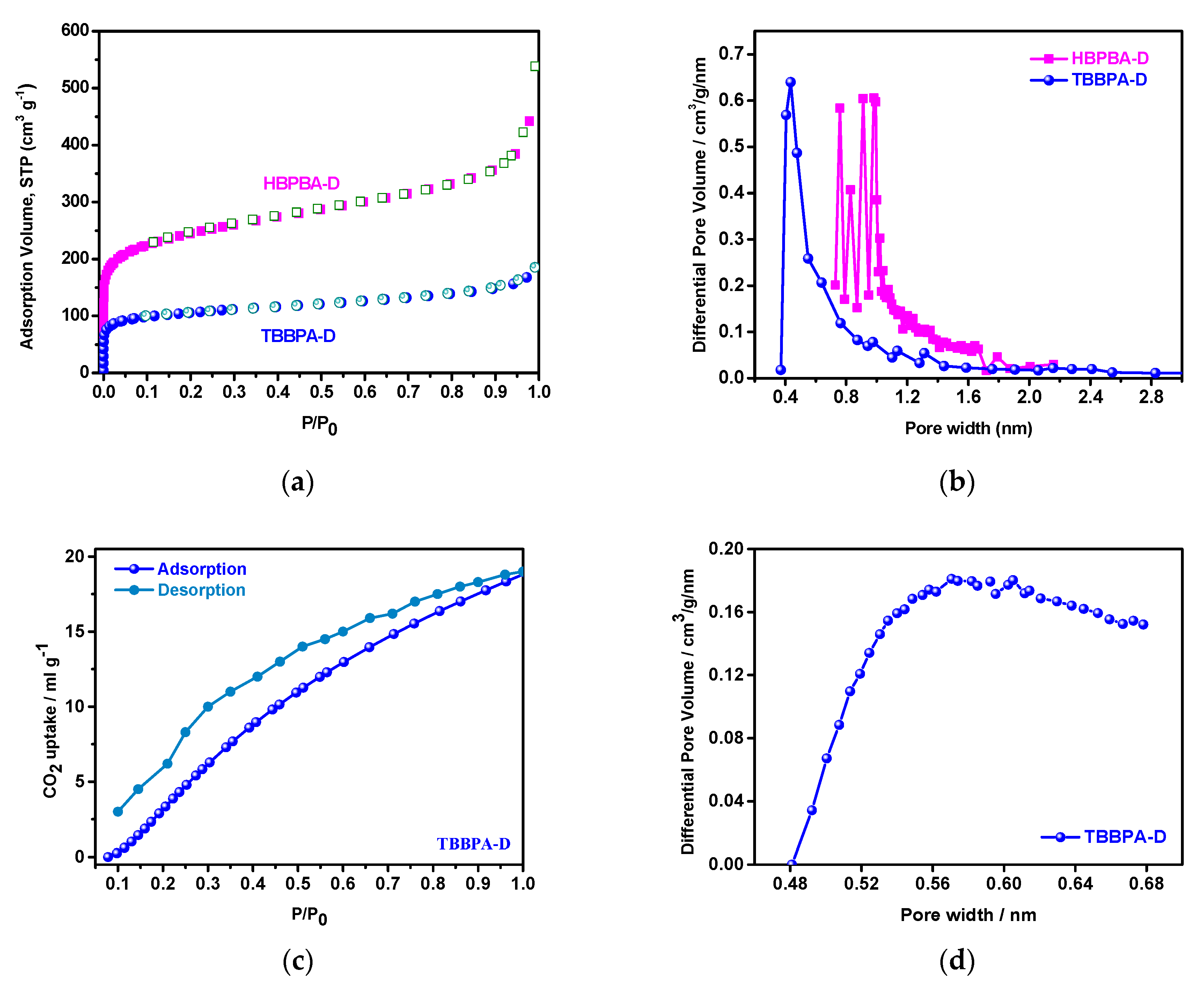 Polymers 11 00486 g003