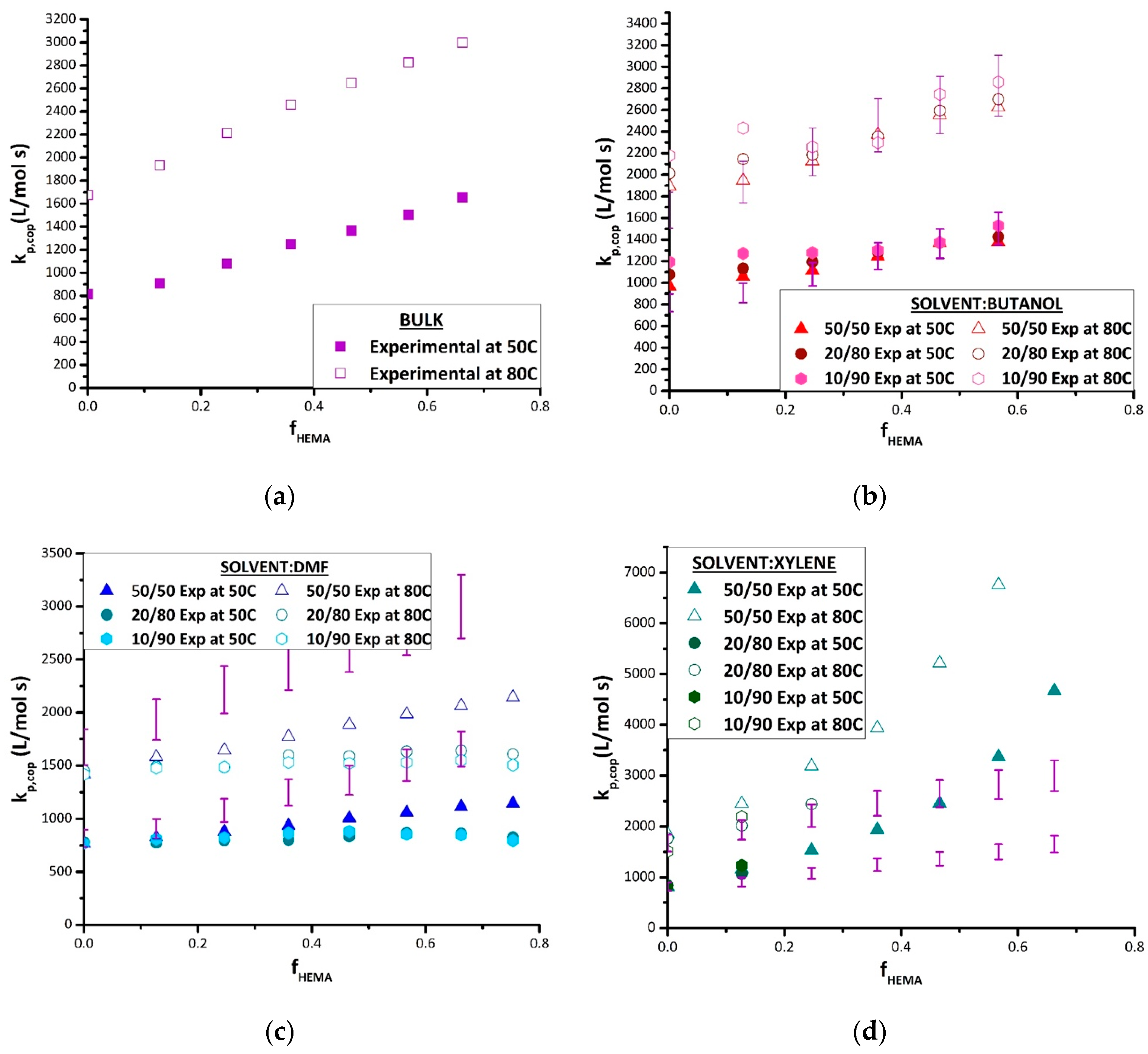 Polymers 11 00487 g005 Polymers 11 00487 g005