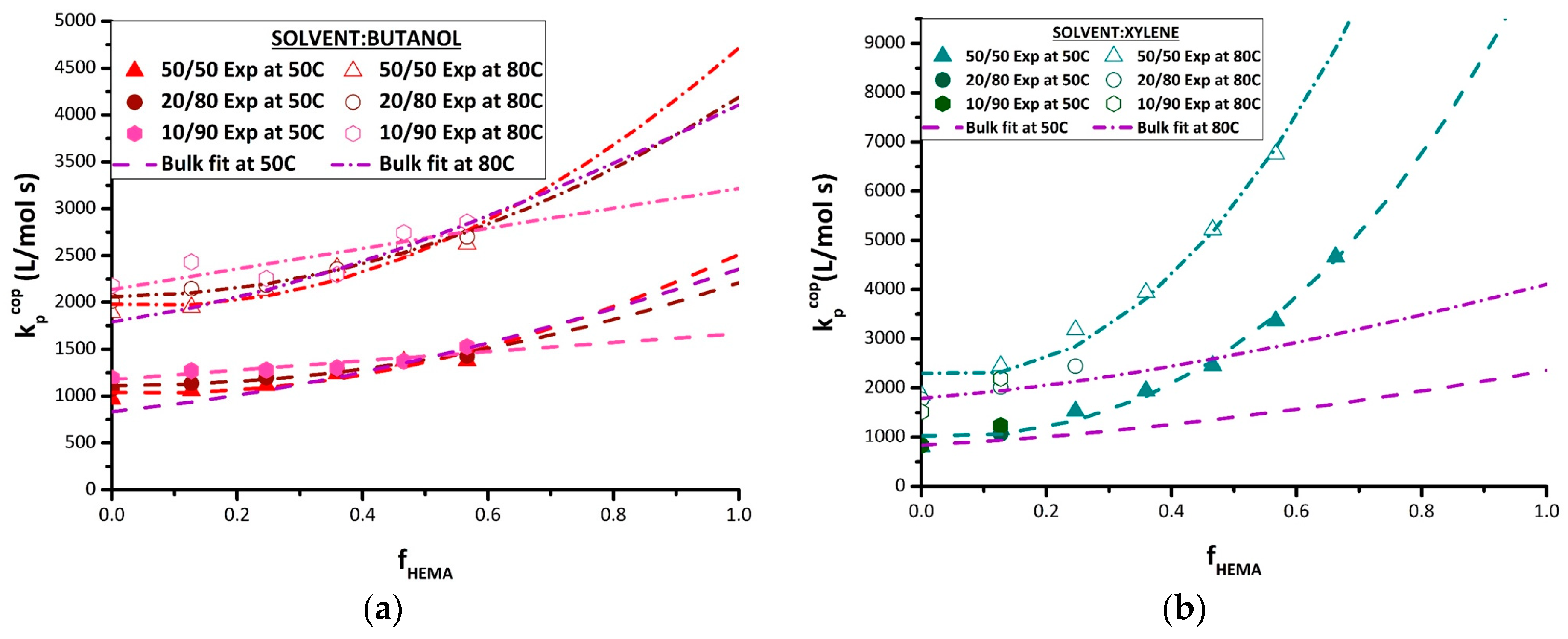 Polymers 11 00487 g007 Polymers 11 00487 g007