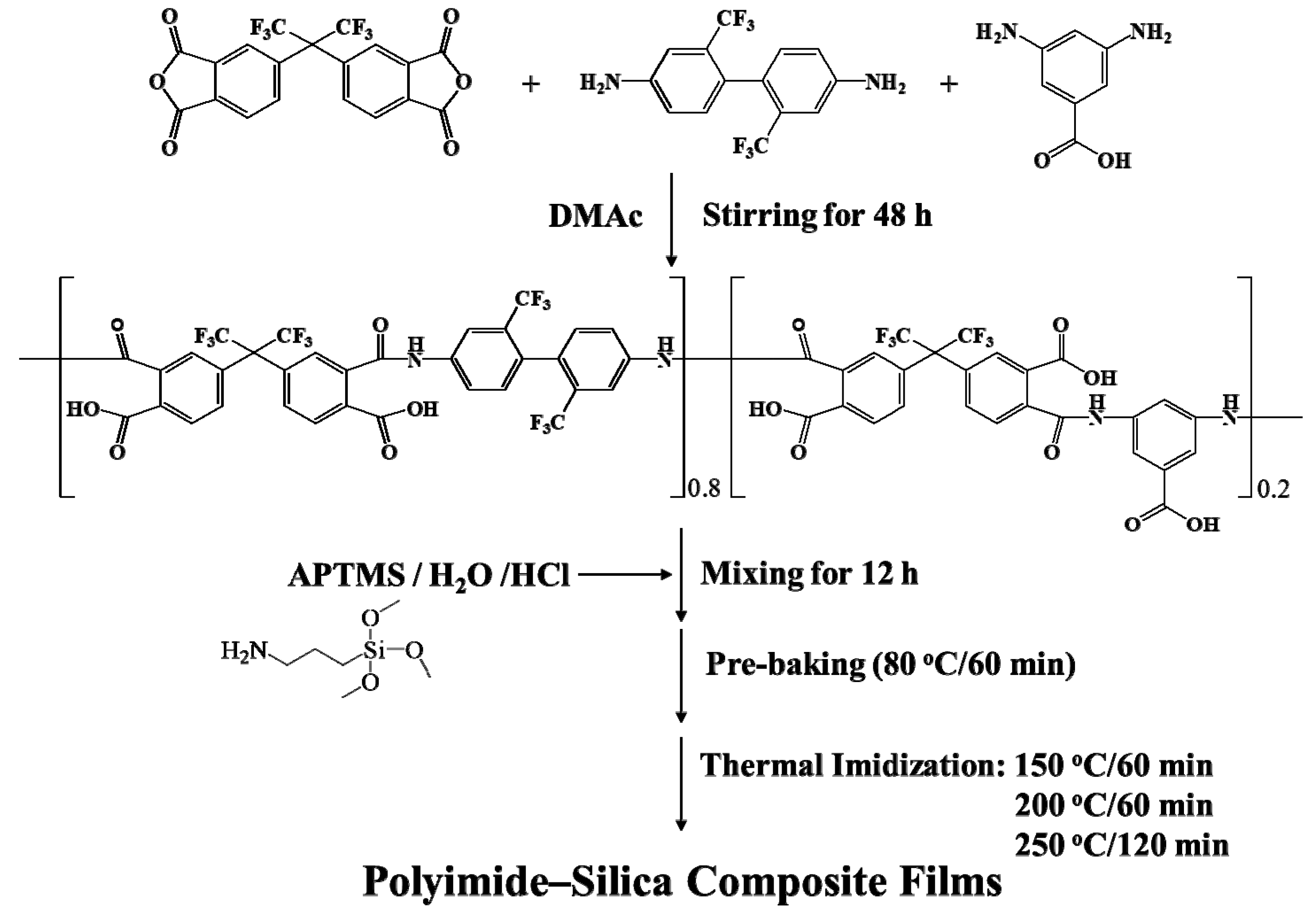 Polymers 11 00489 g001