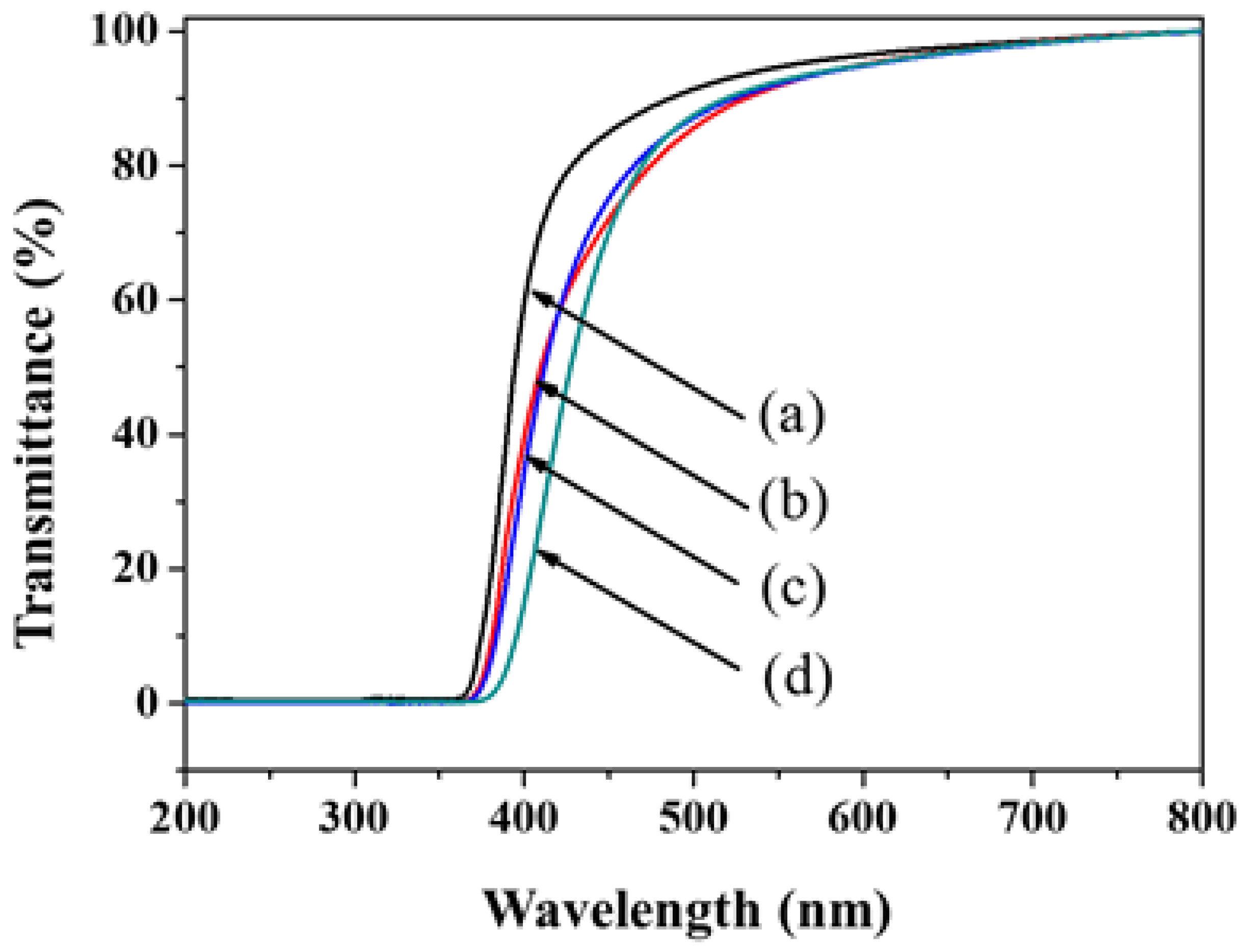 Polymers 11 00489 g004
