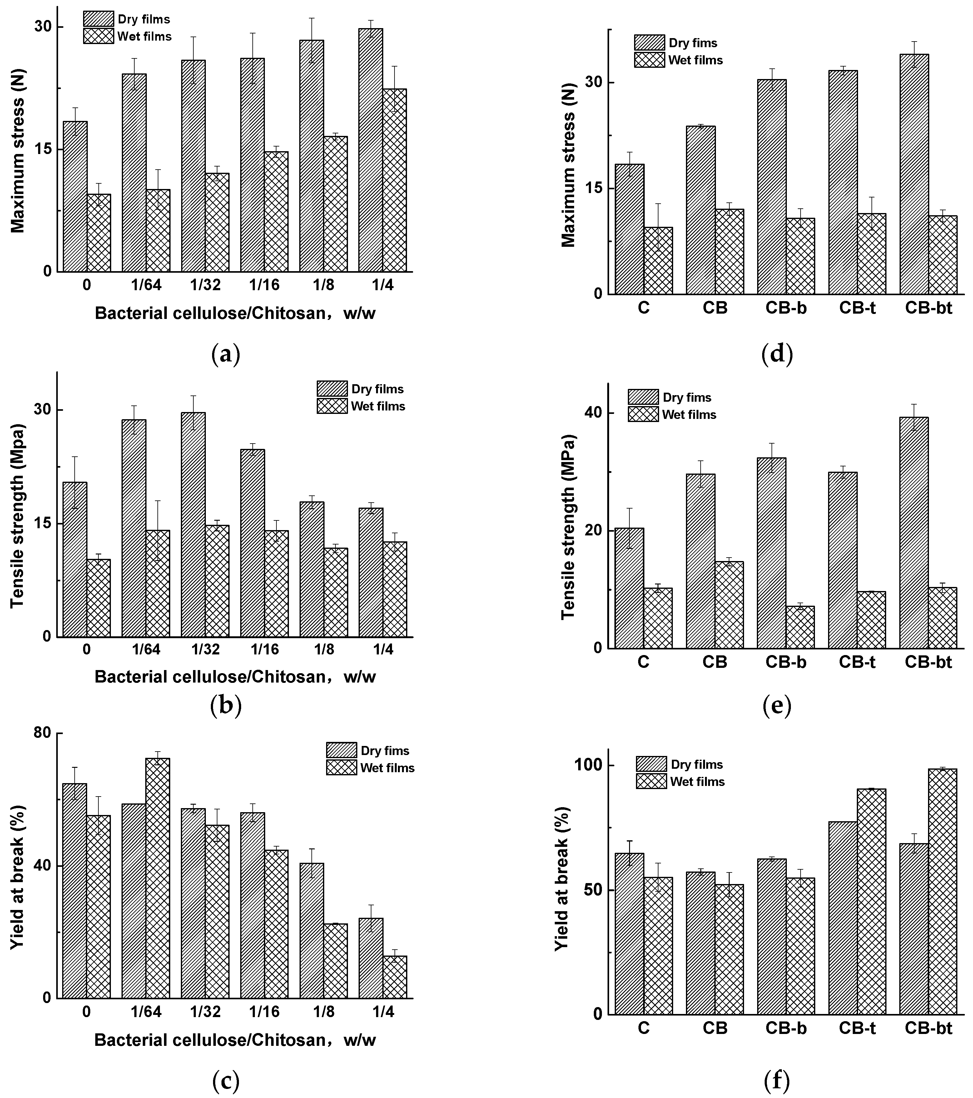 Polymers 11 00491 g001 Polymers 11 00491 g001