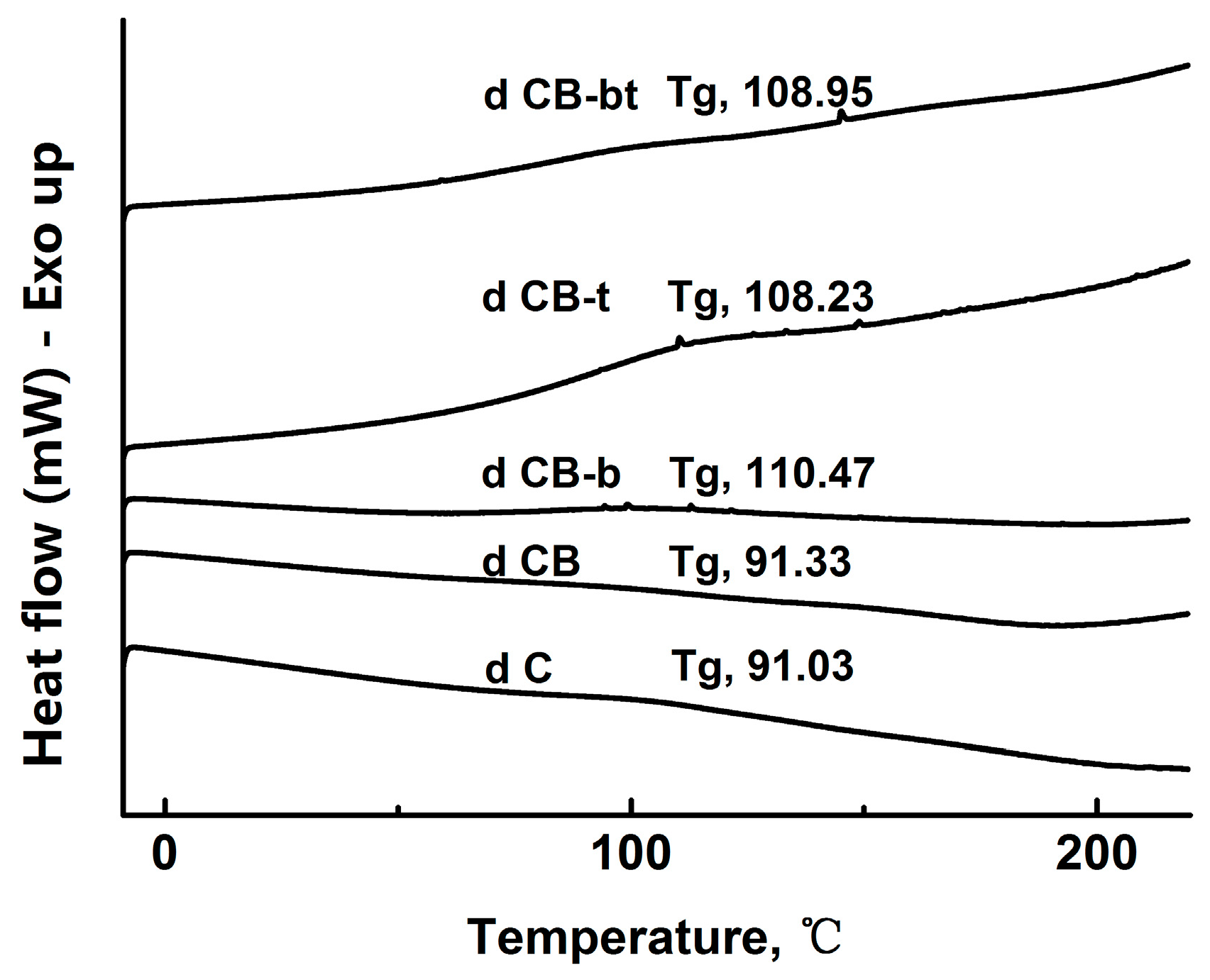 Polymers 11 00491 g003 Polymers 11 00491 g003