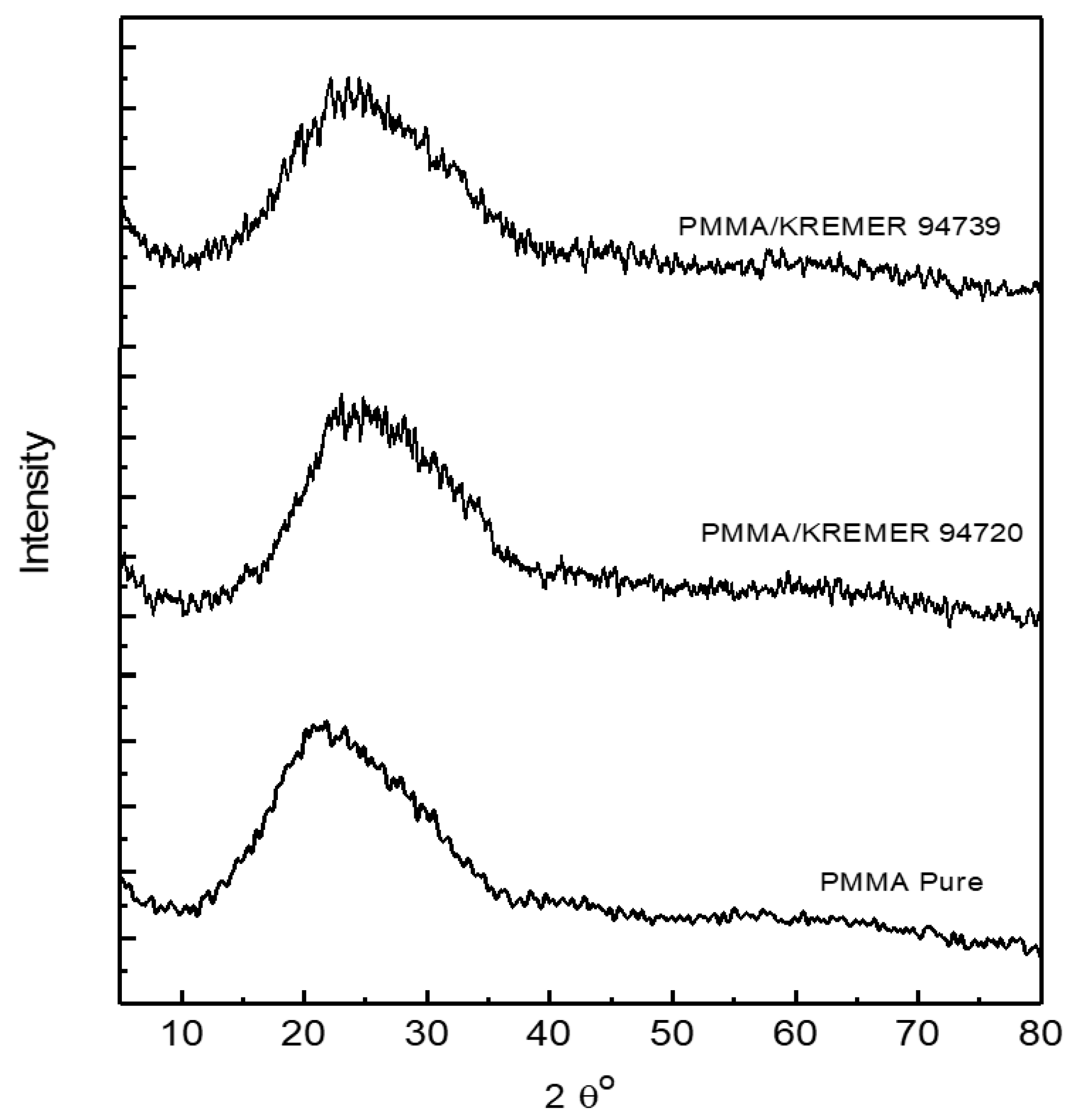 Polymers 11 00494 g003 Polymers 11 00494 g003