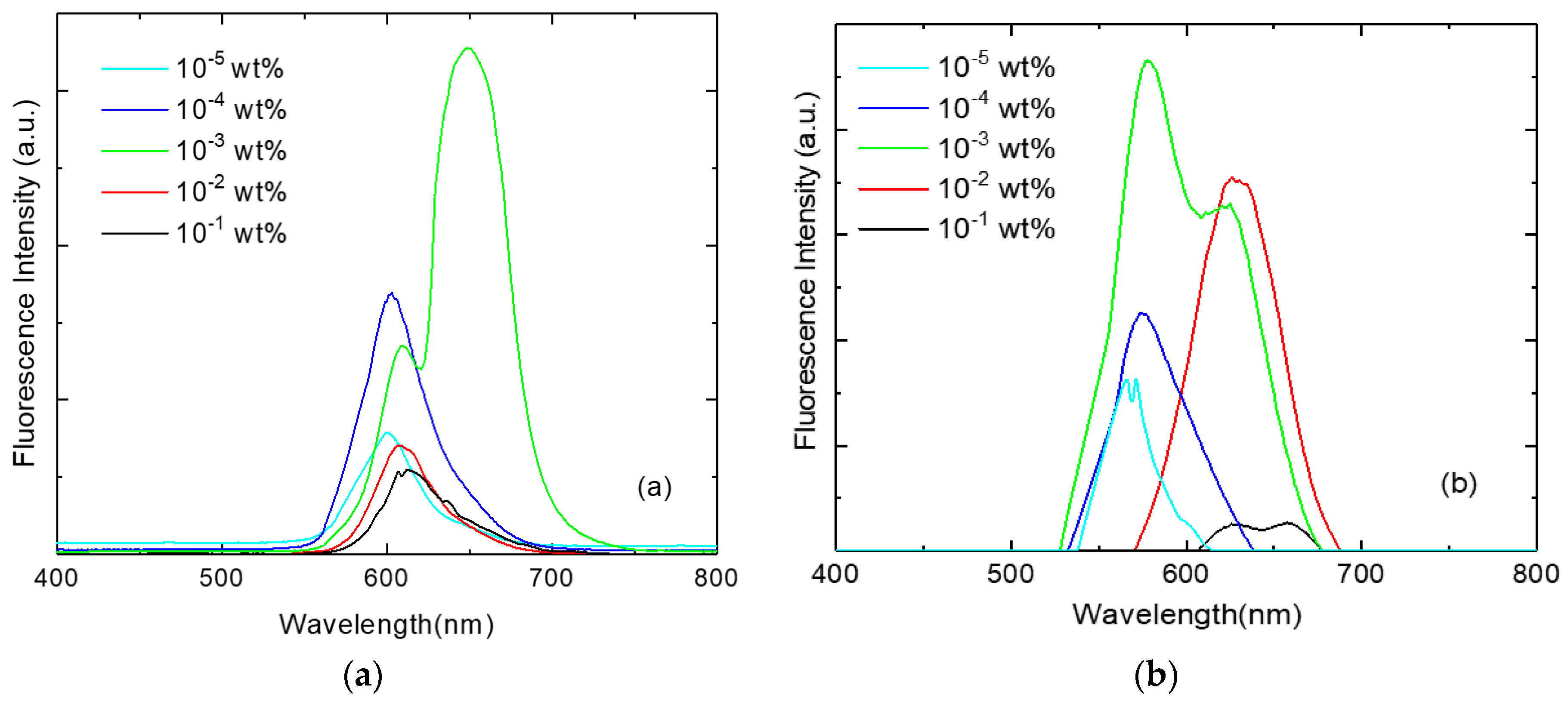 Polymers 11 00494 g005 Polymers 11 00494 g005