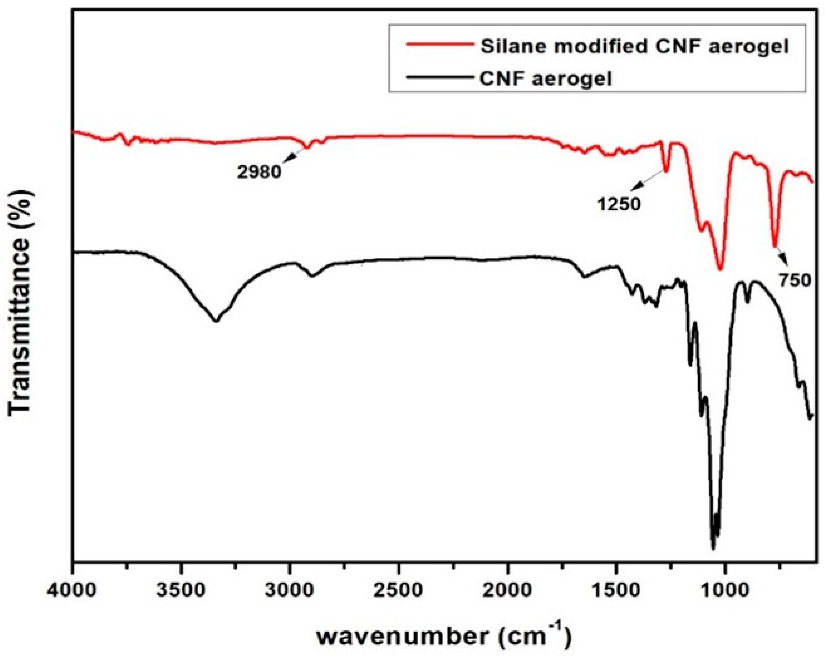 Polymers 11 00495 g004 Polymers 11 00495 g004