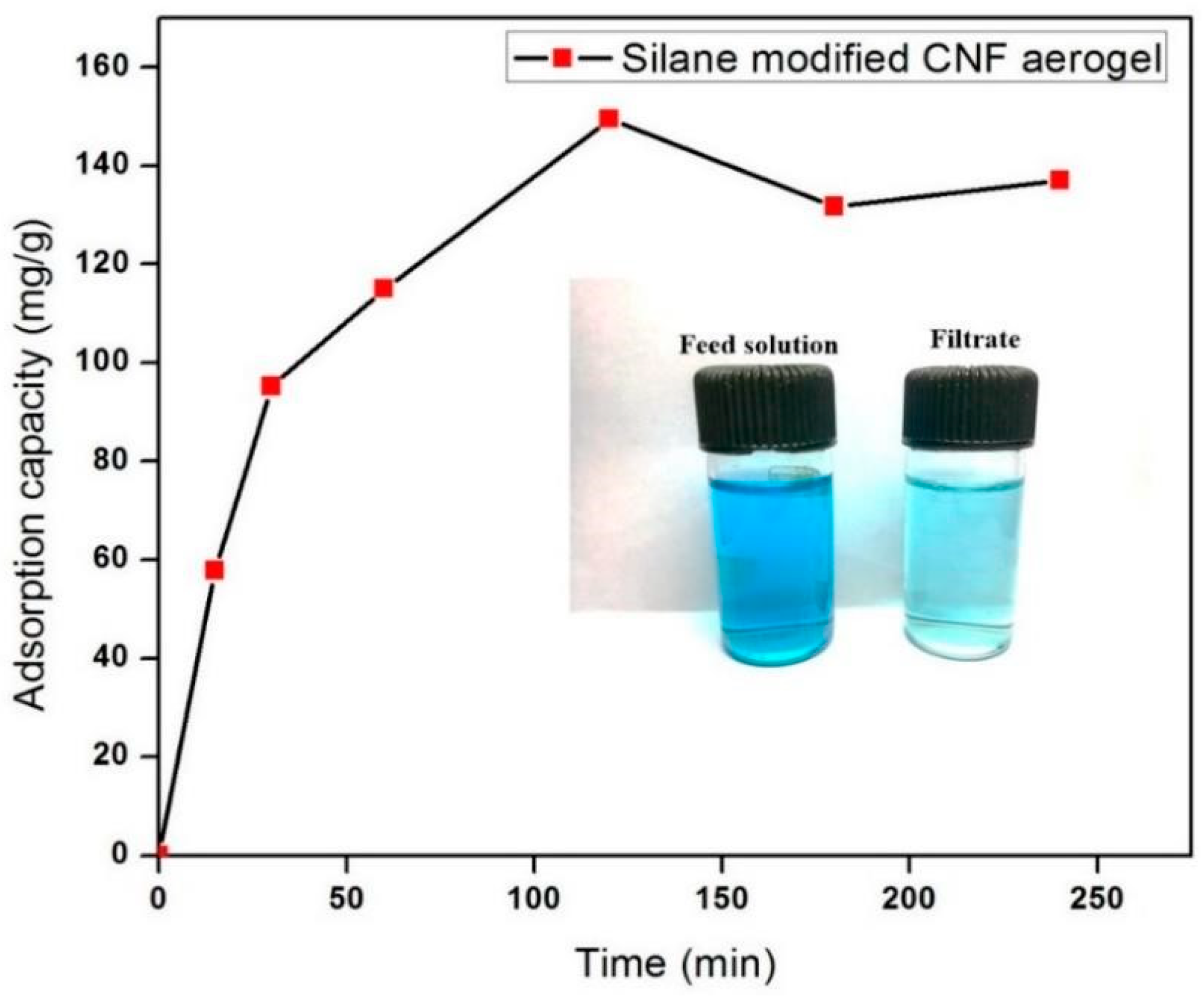 Polymers 11 00495 g007 Polymers 11 00495 g007