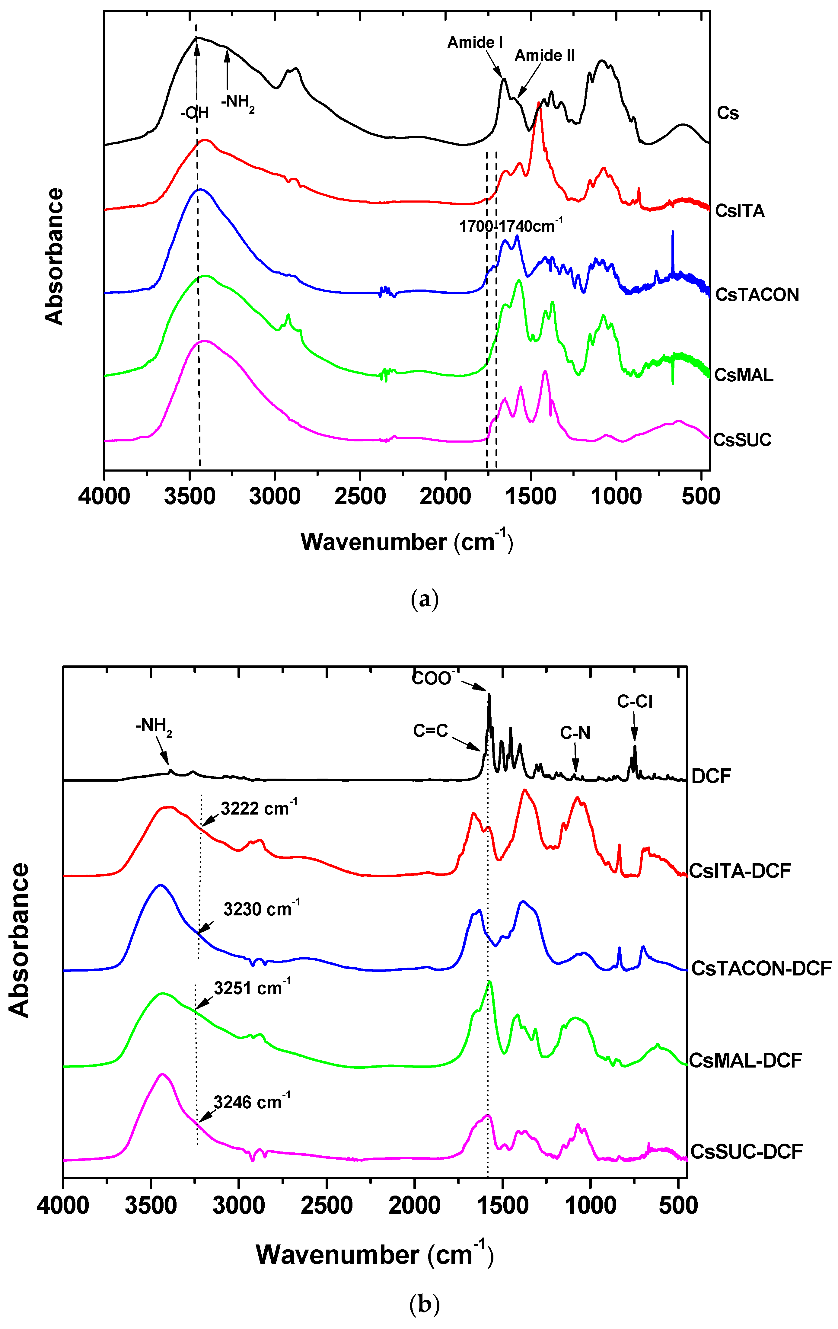 Polymers 11 00497 g004