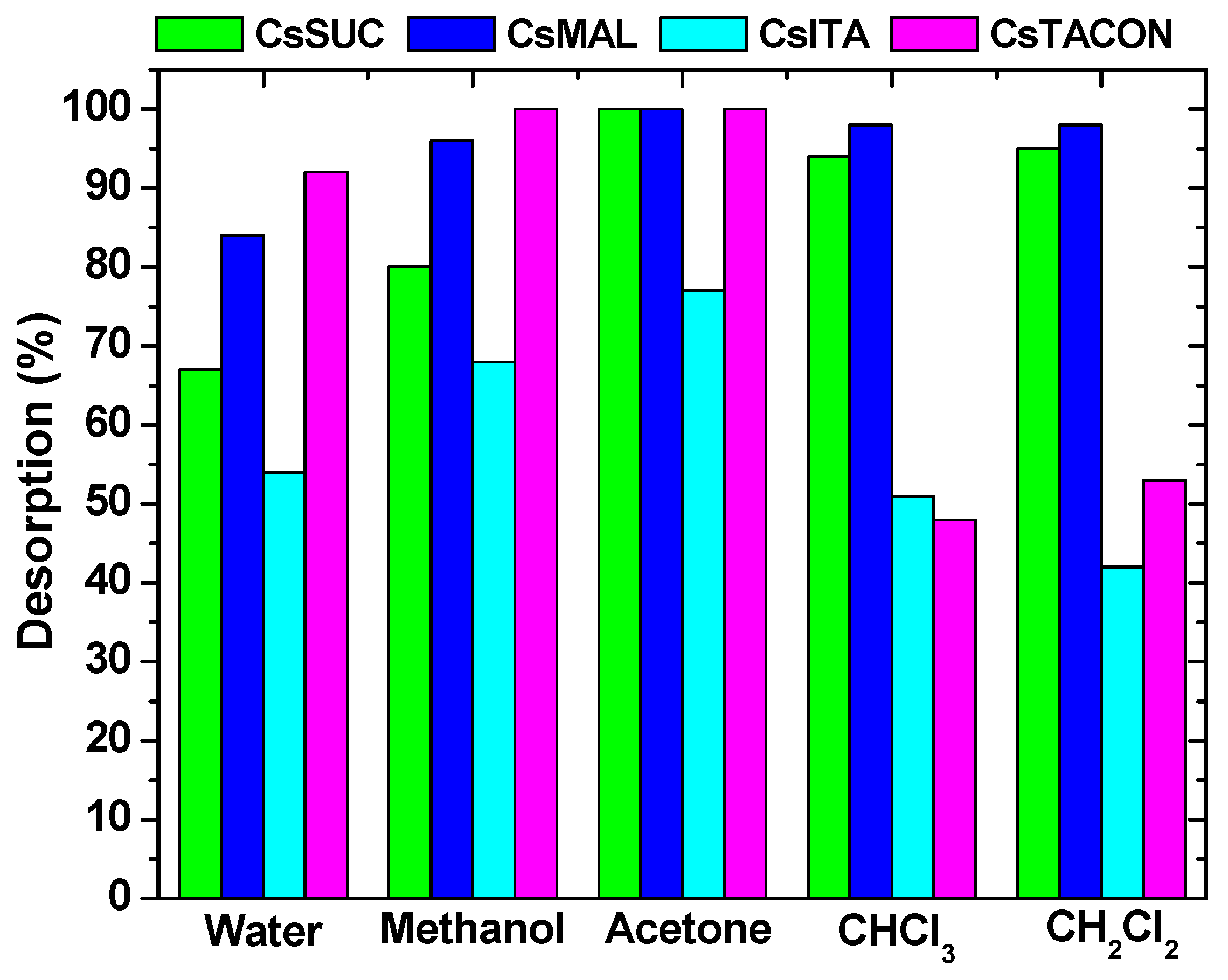 Polymers 11 00497 g012