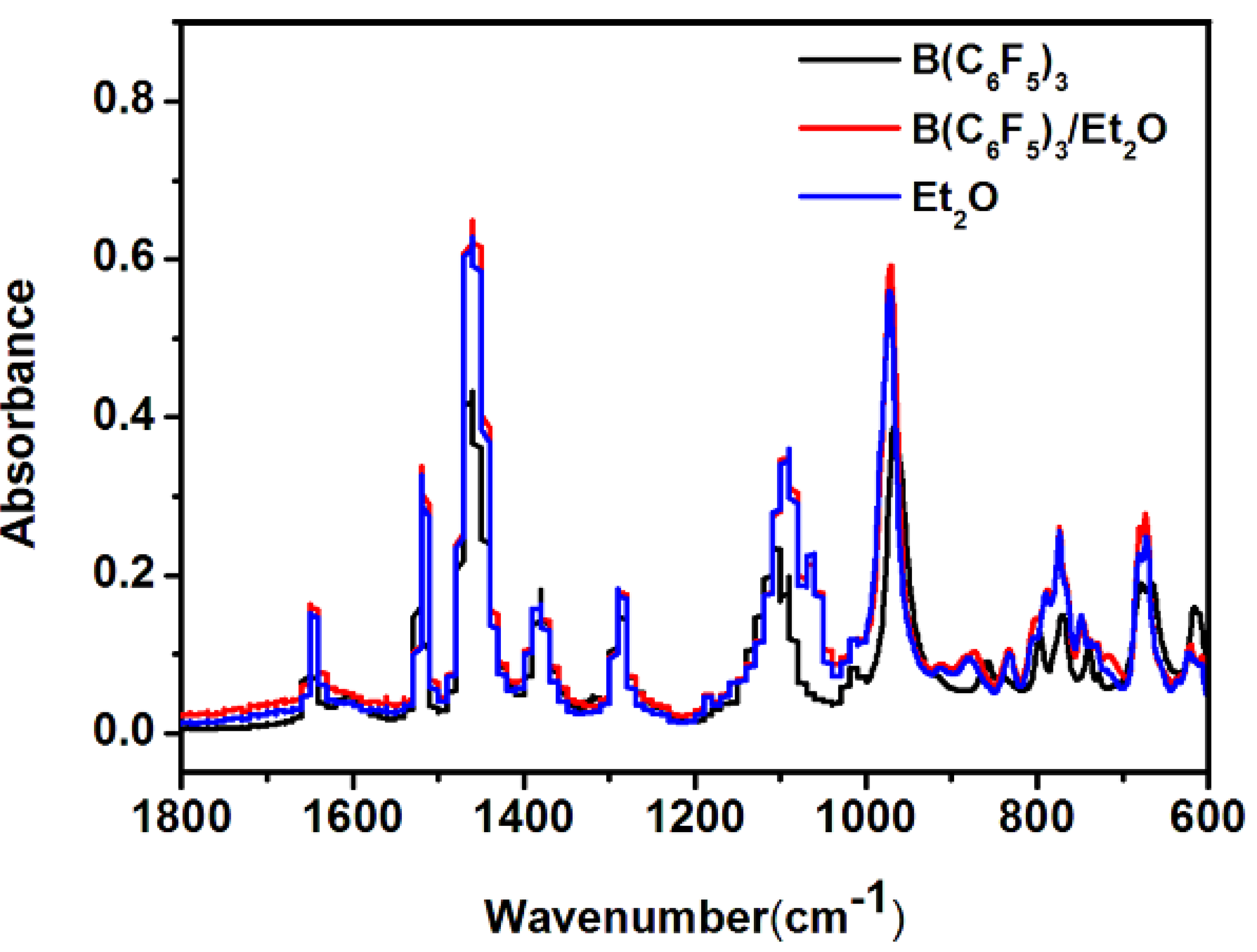 Polymers 11 00500 g001
